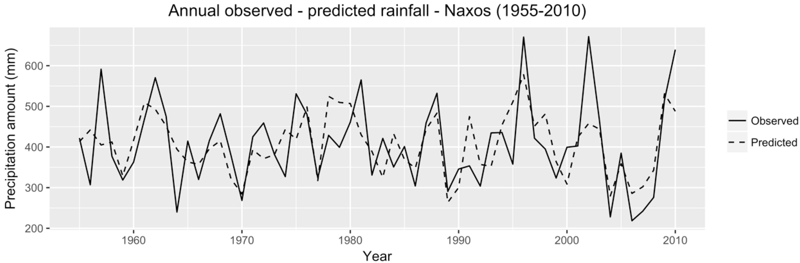 Water 10 00856 g006 Water 10 00856 g006