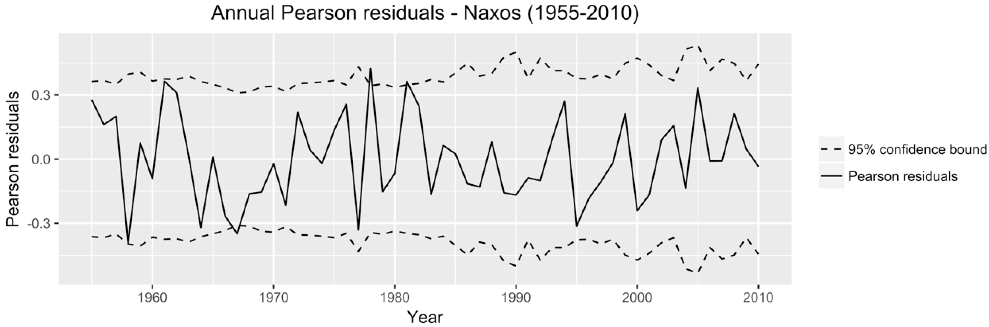 Water 10 00856 g007 Water 10 00856 g007