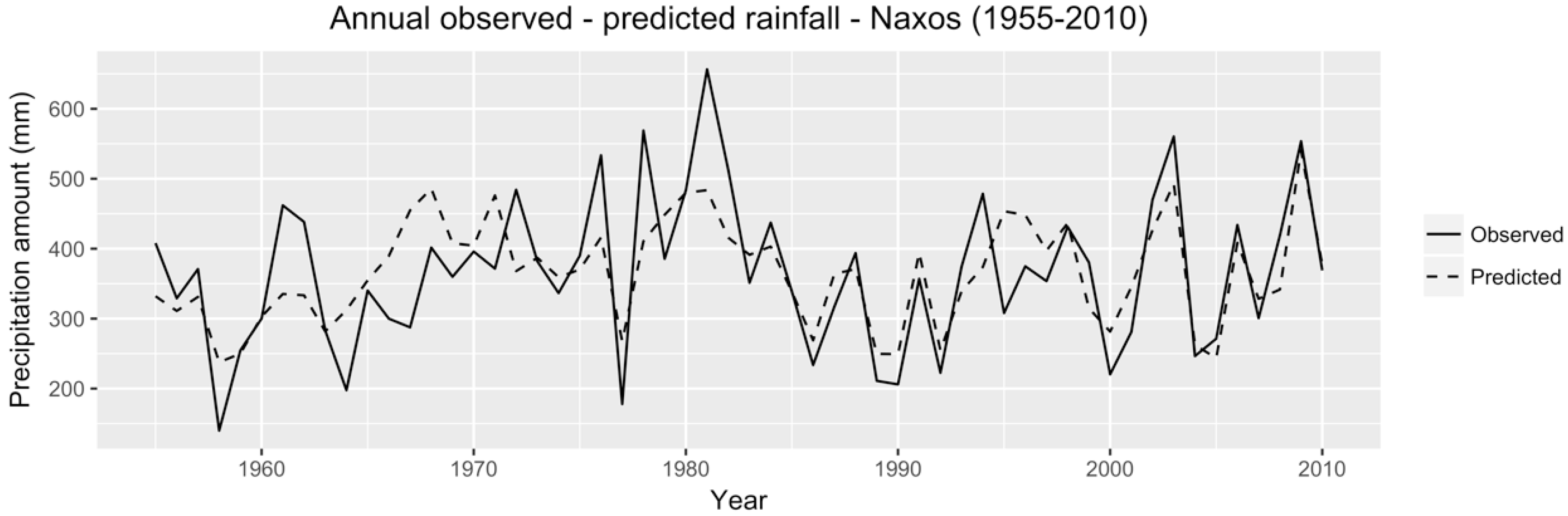 Water 10 00856 g008 Water 10 00856 g008
