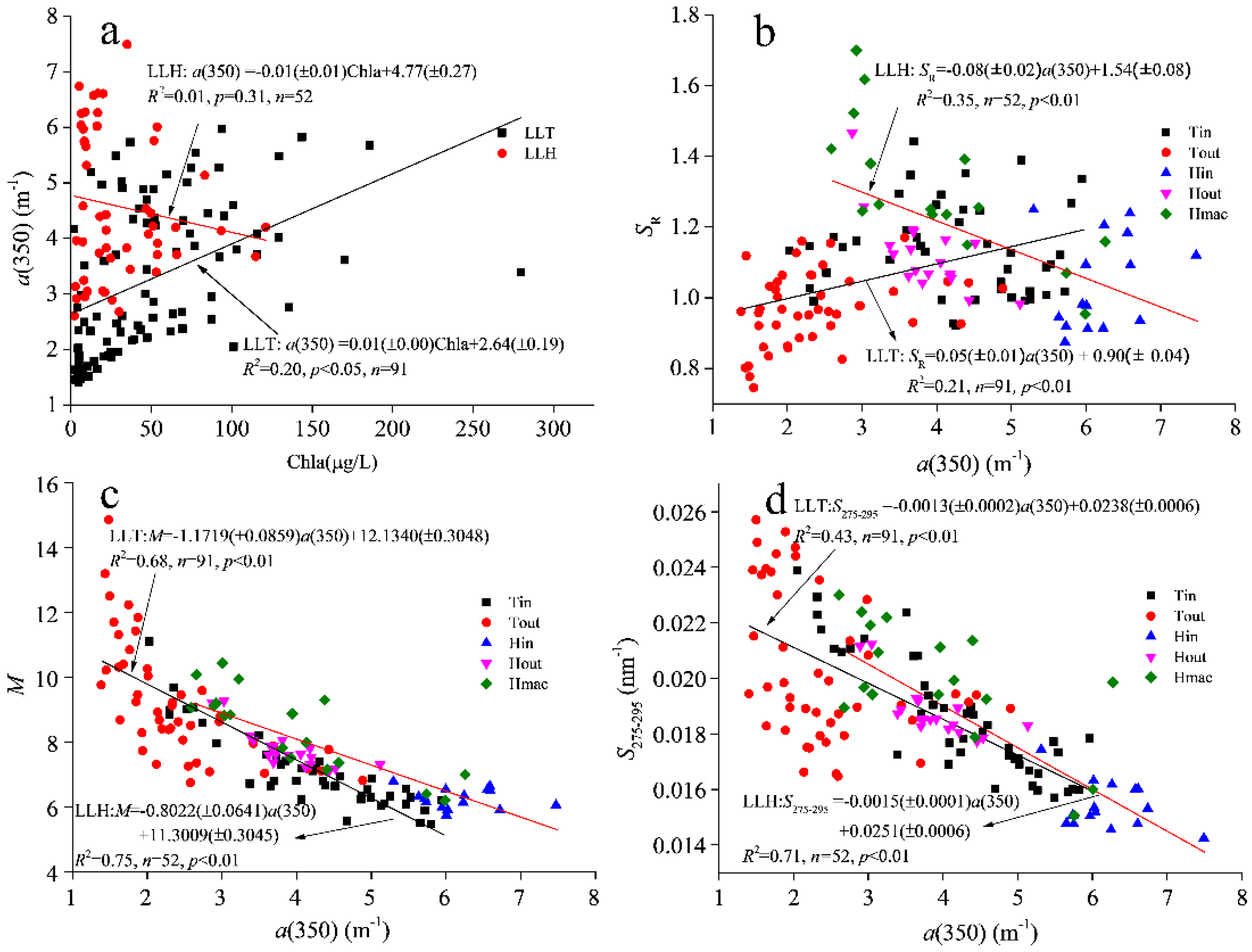 Water 10 00861 g003 Water 10 00861 g003