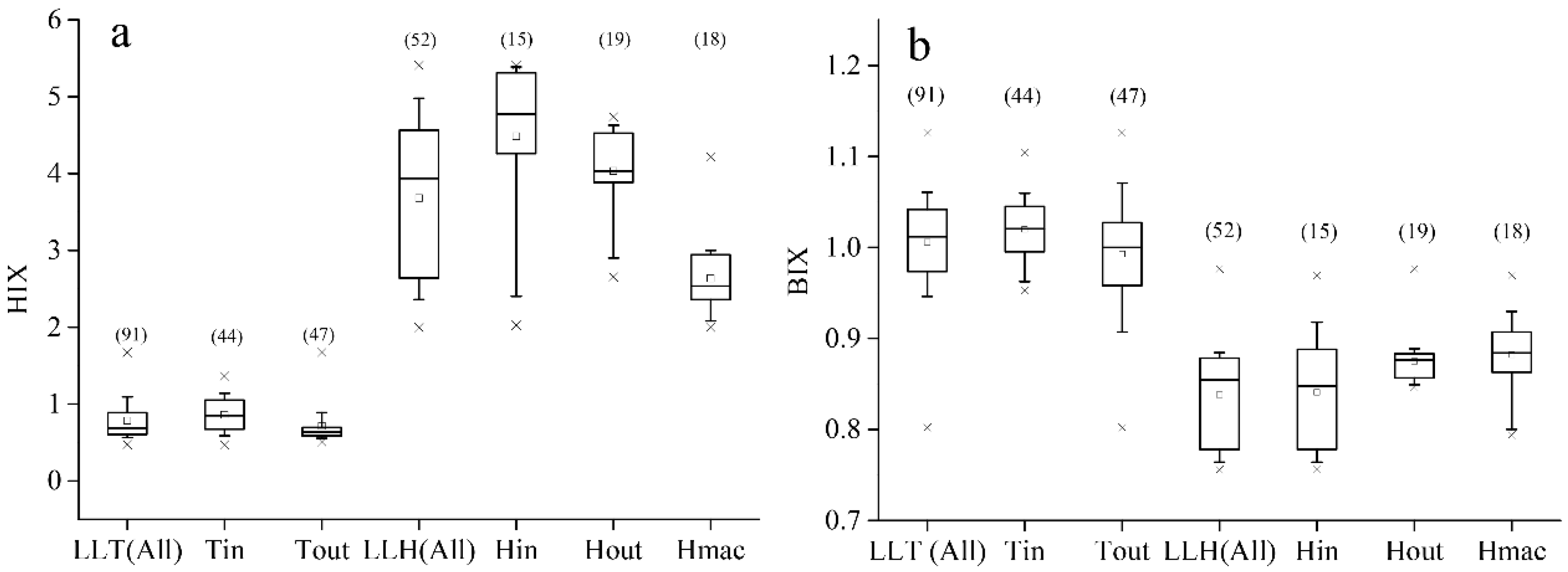 Water 10 00861 g005 Water 10 00861 g005