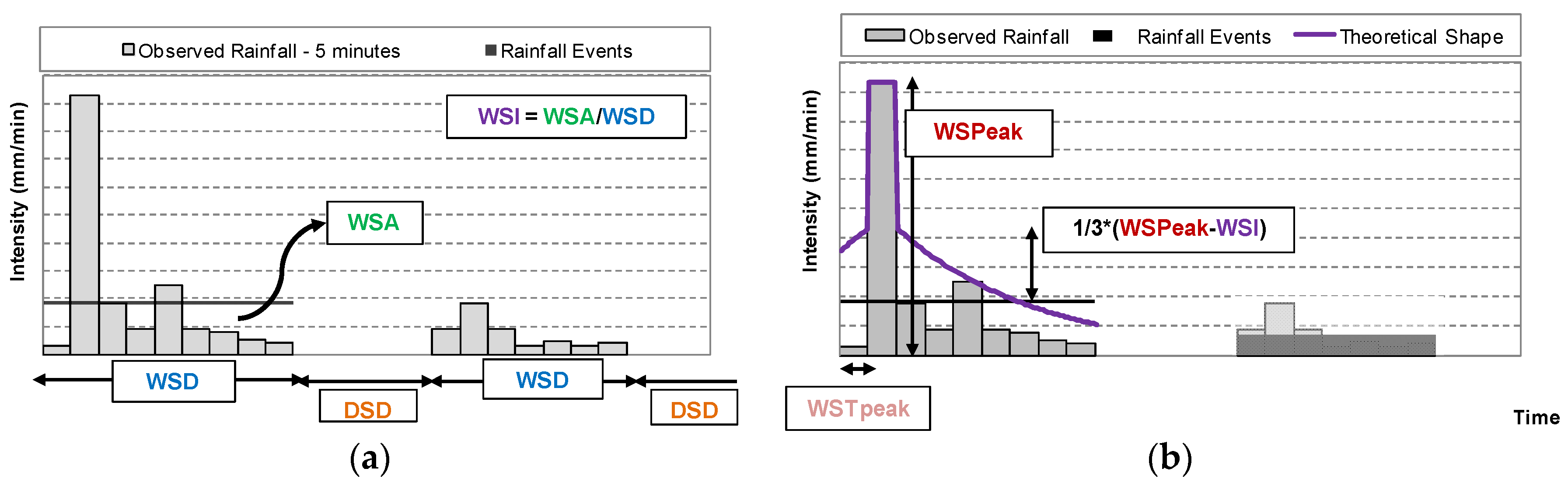 Water 10 00862 g001 Water 10 00862 g001