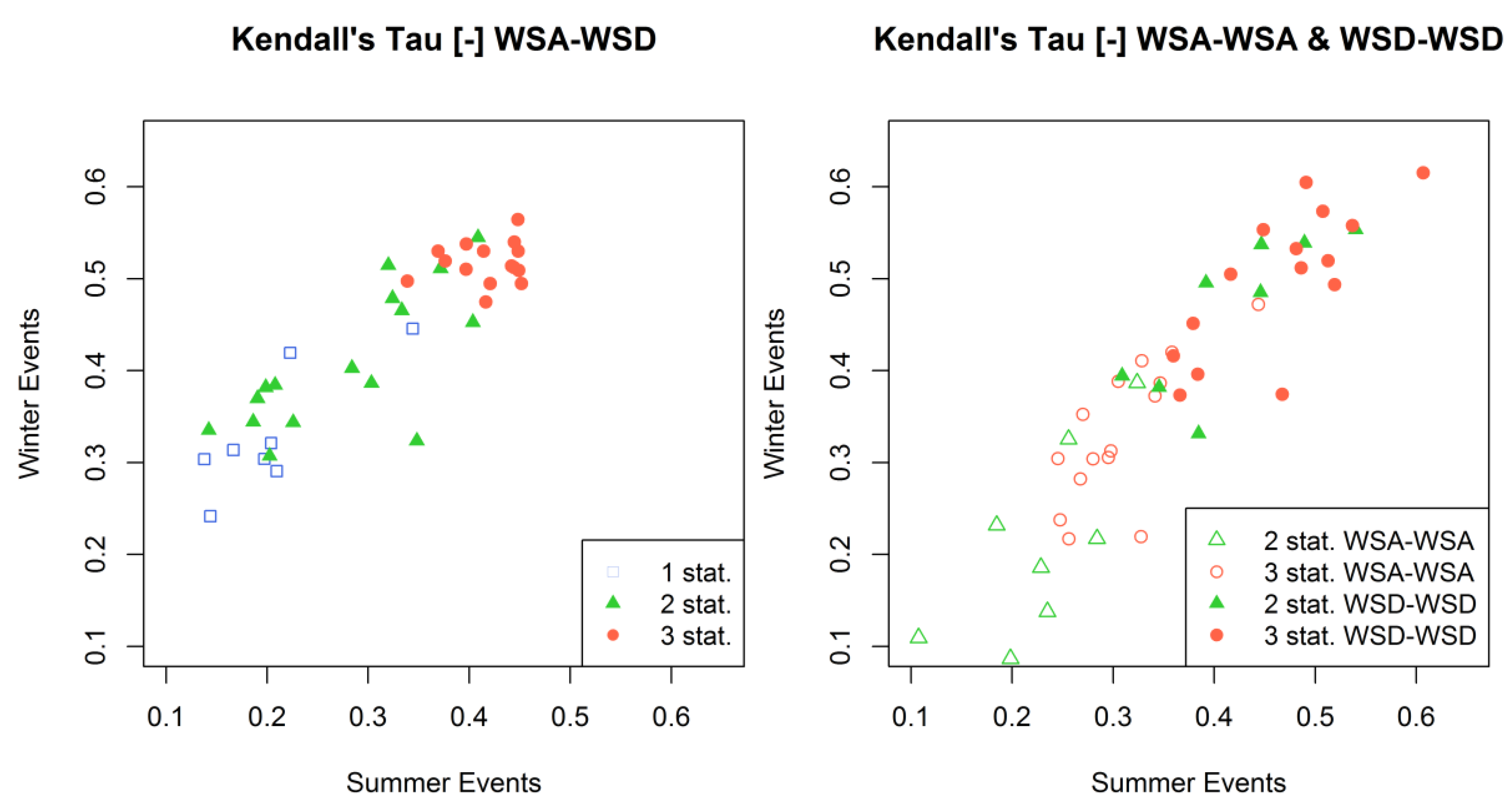 Water 10 00862 g005 Water 10 00862 g005