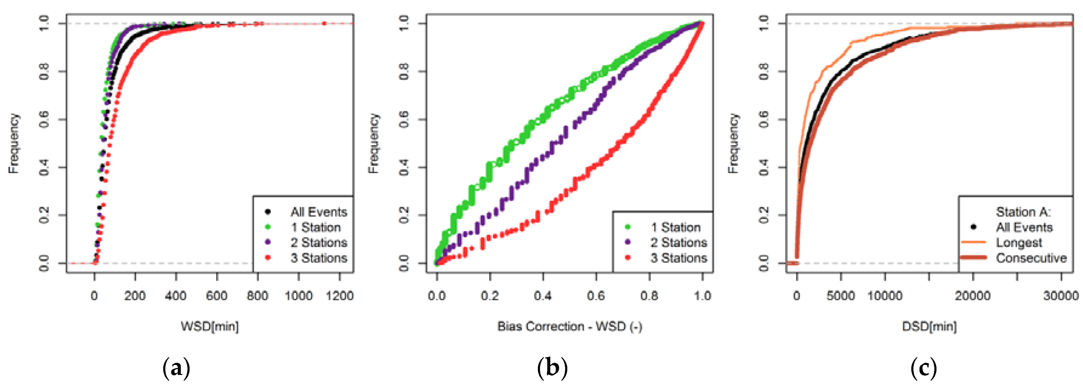 Water 10 00862 g007 Water 10 00862 g007