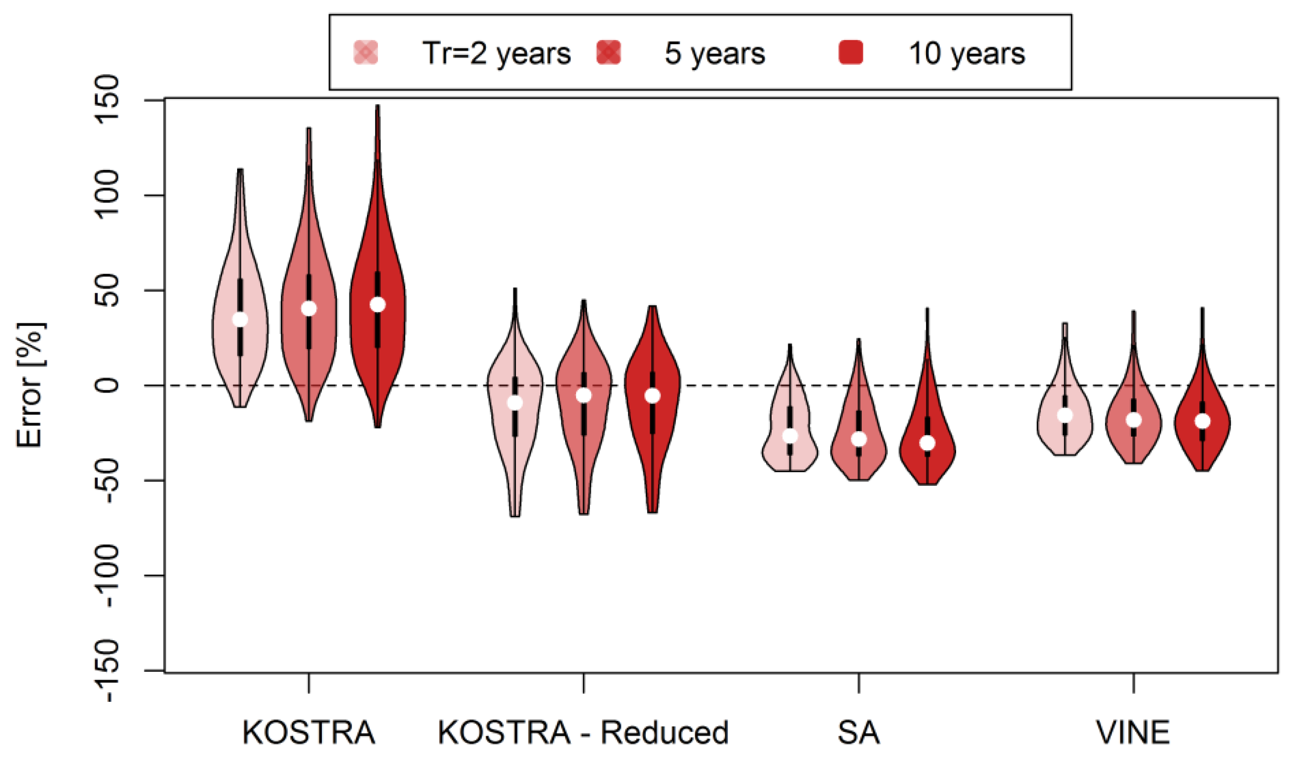 Water 10 00862 g010 Water 10 00862 g010
