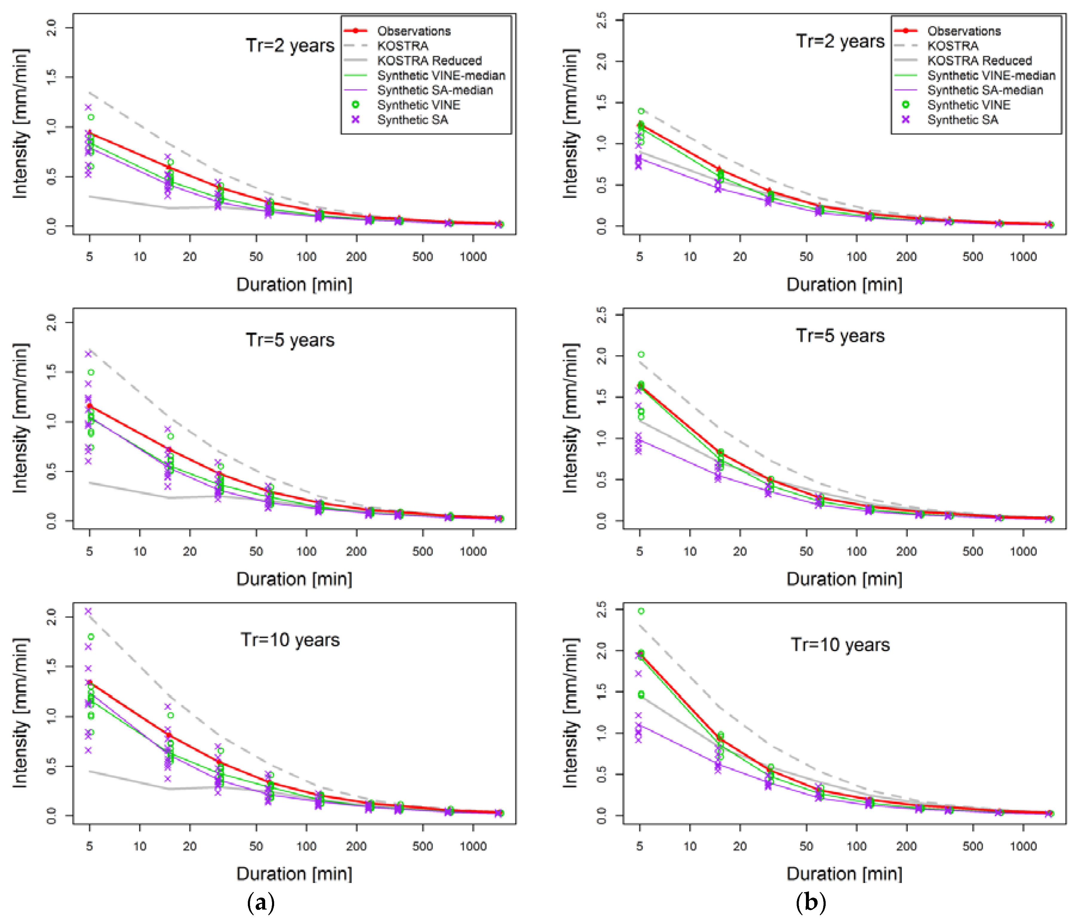 Water 10 00862 g011 Water 10 00862 g011