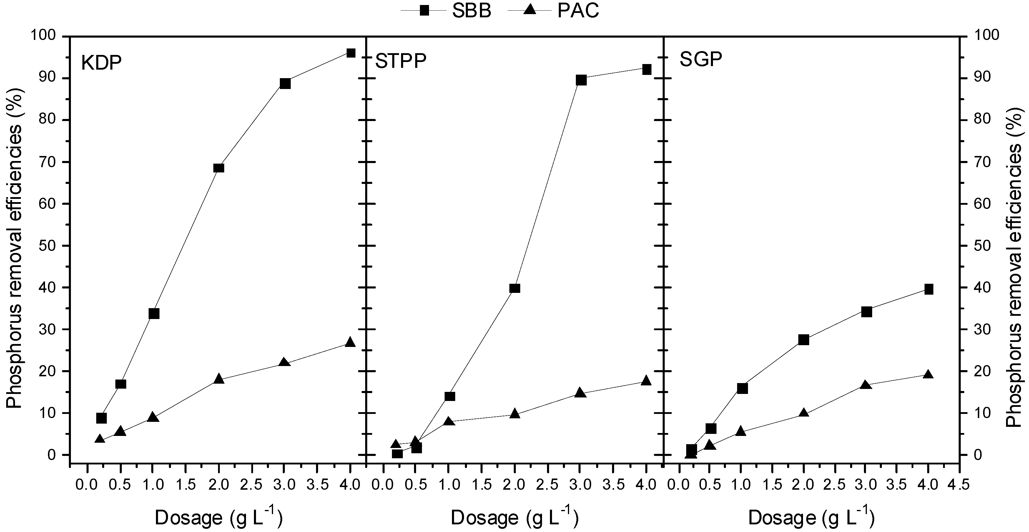 Water 10 00869 g003 Water 10 00869 g003