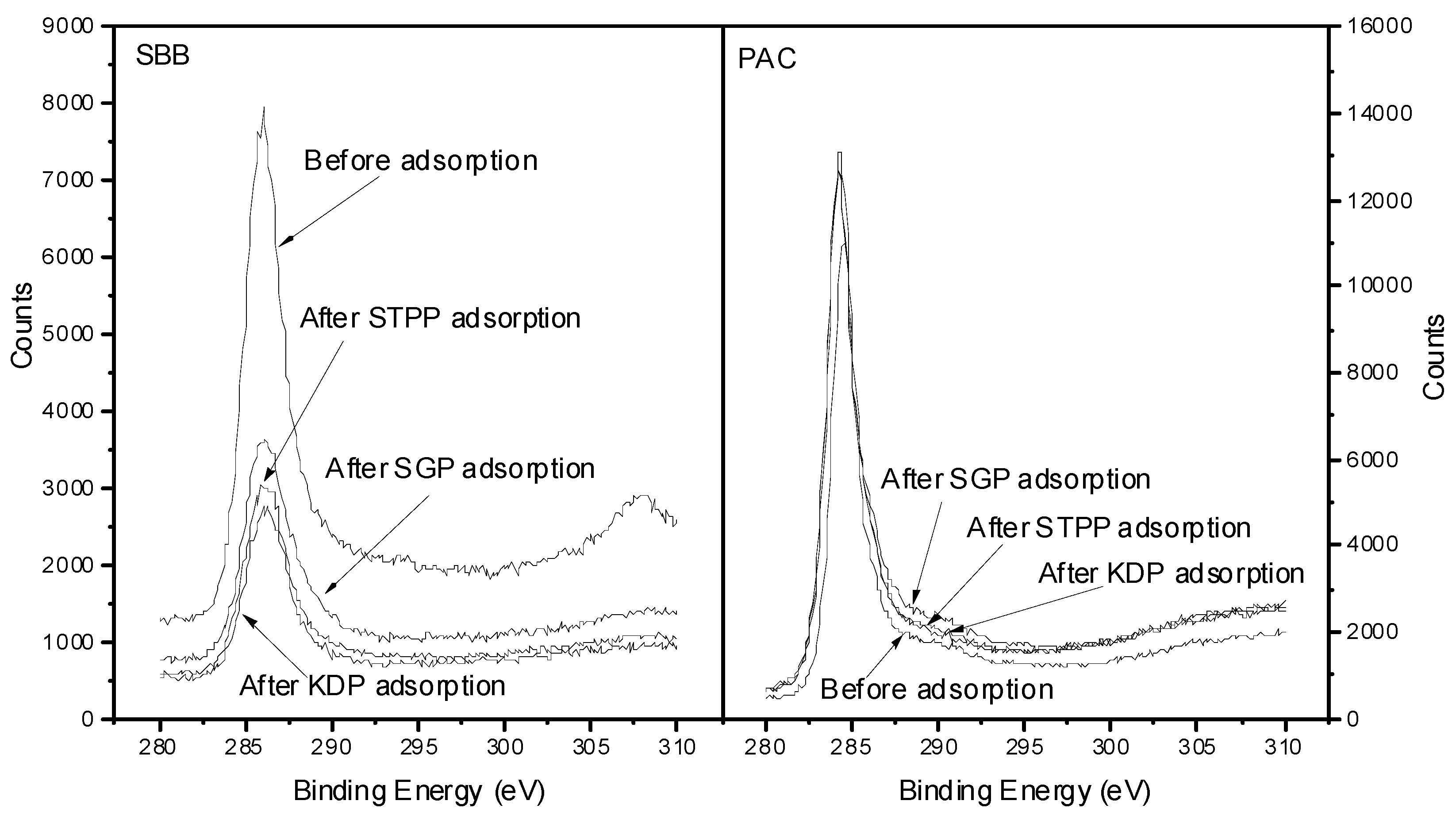Water 10 00869 g004 Water 10 00869 g004