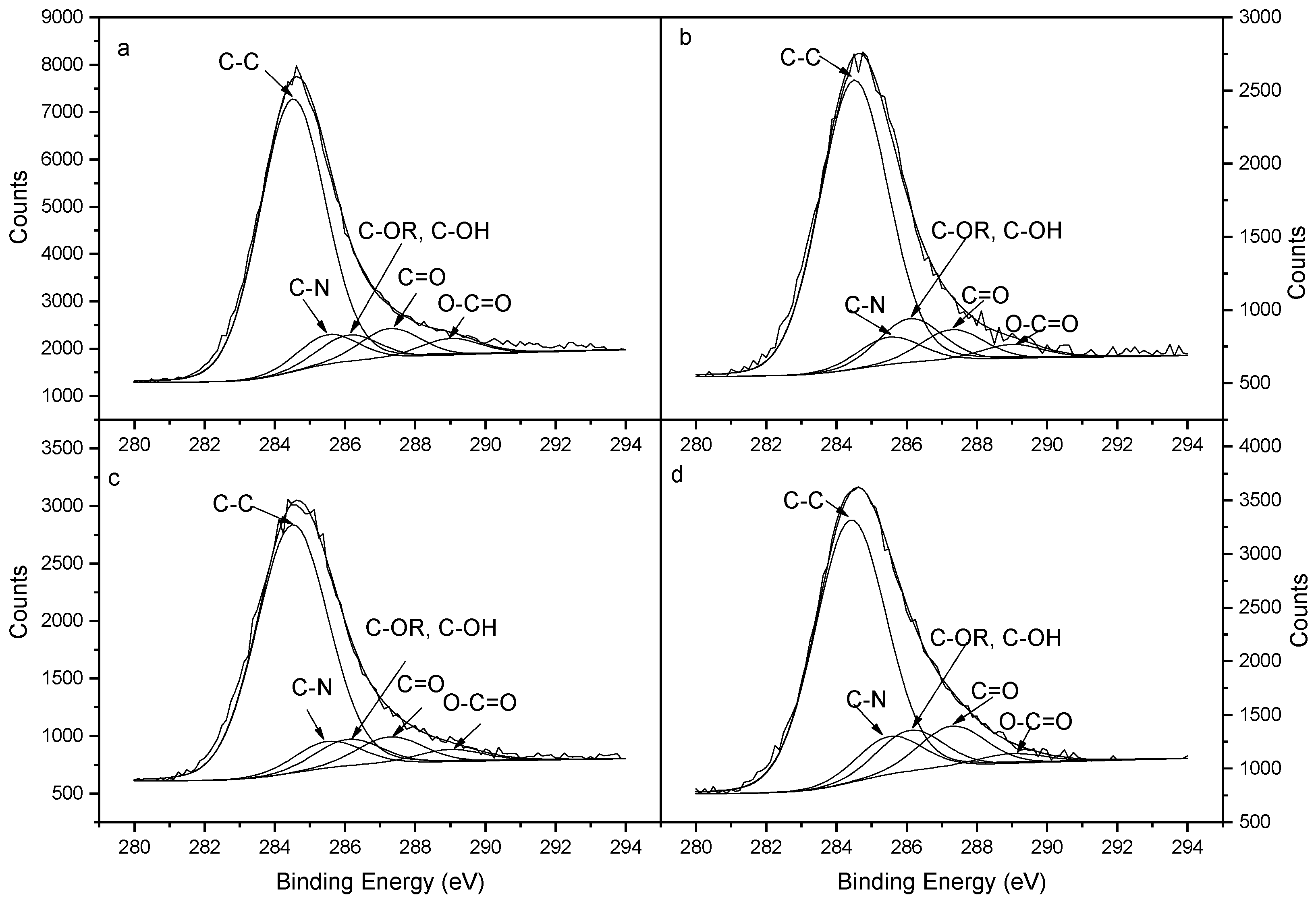 Water 10 00869 g005 Water 10 00869 g005