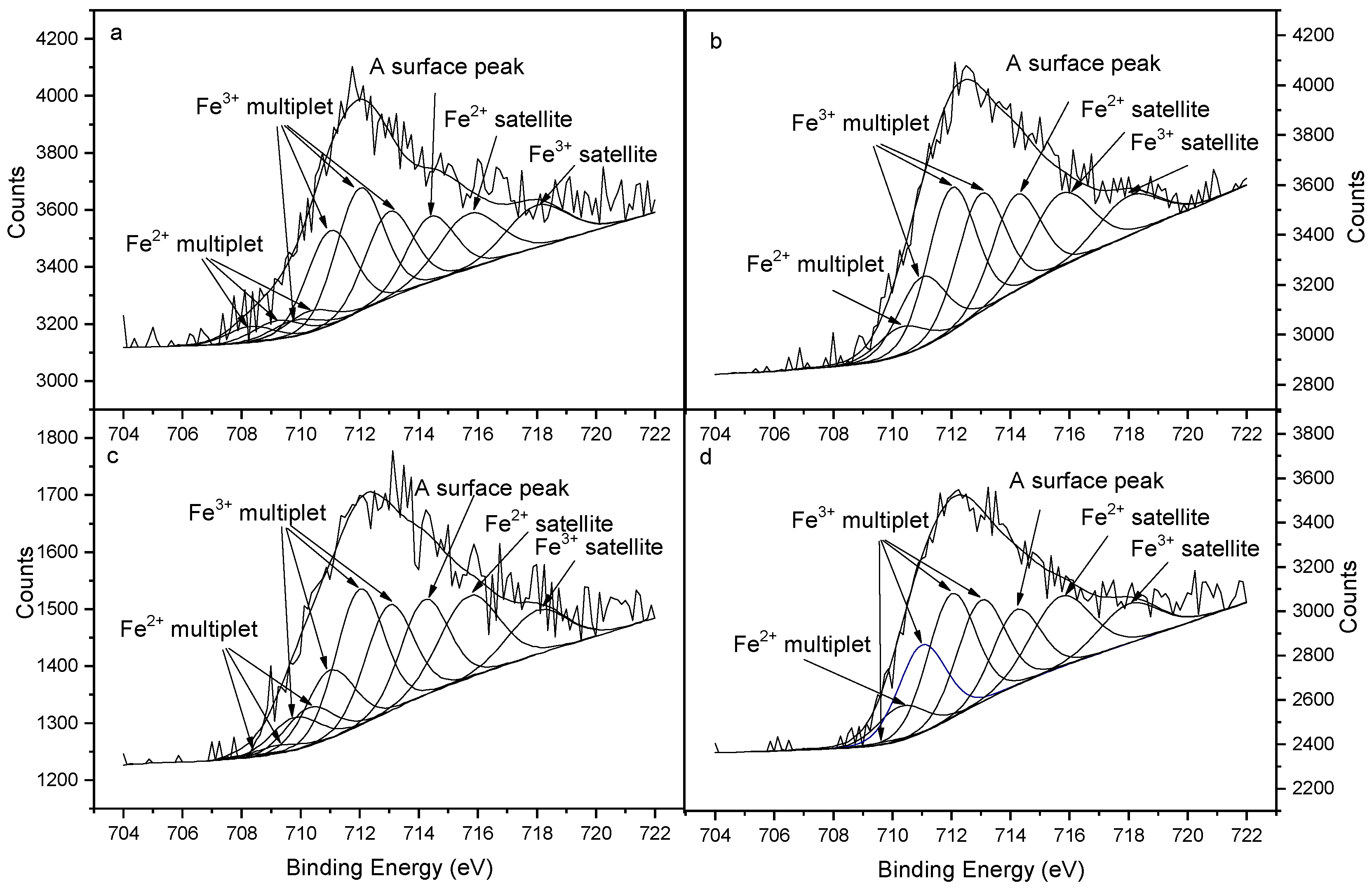 Water 10 00869 g006 Water 10 00869 g006
