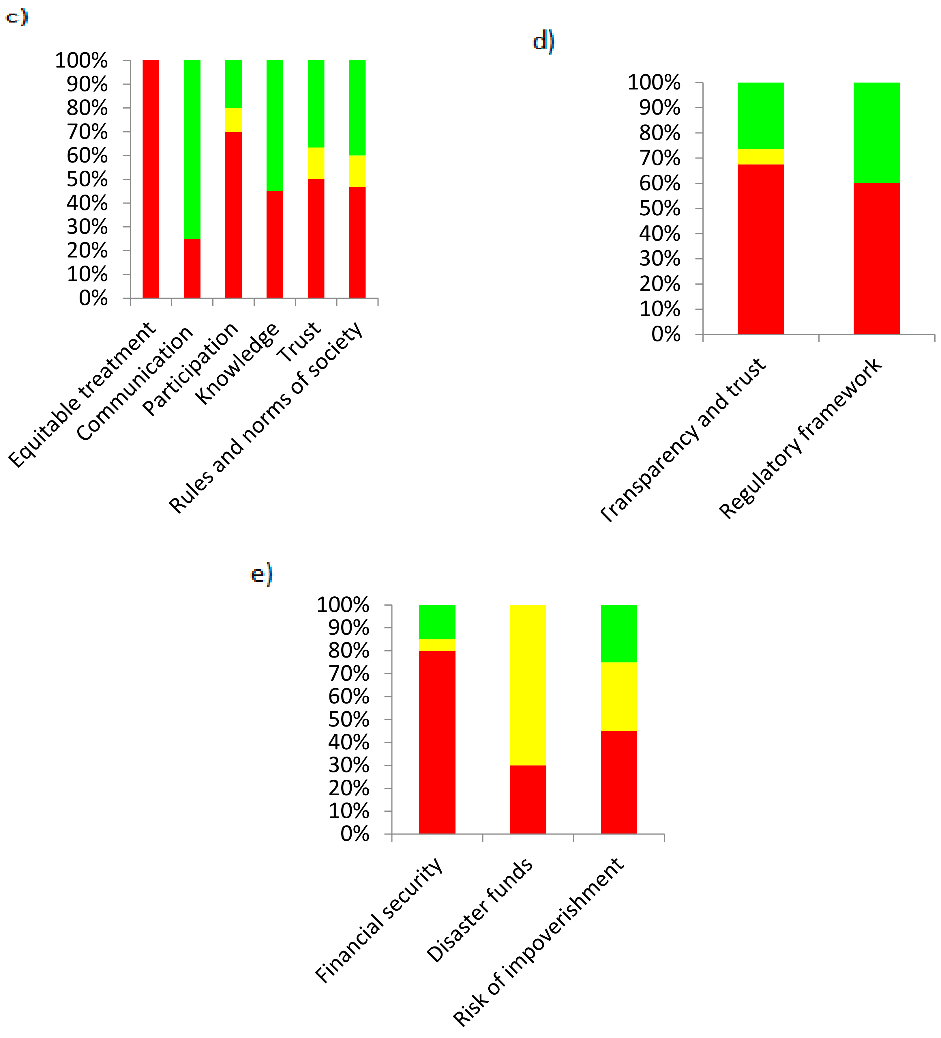 Water 10 00871 g003b