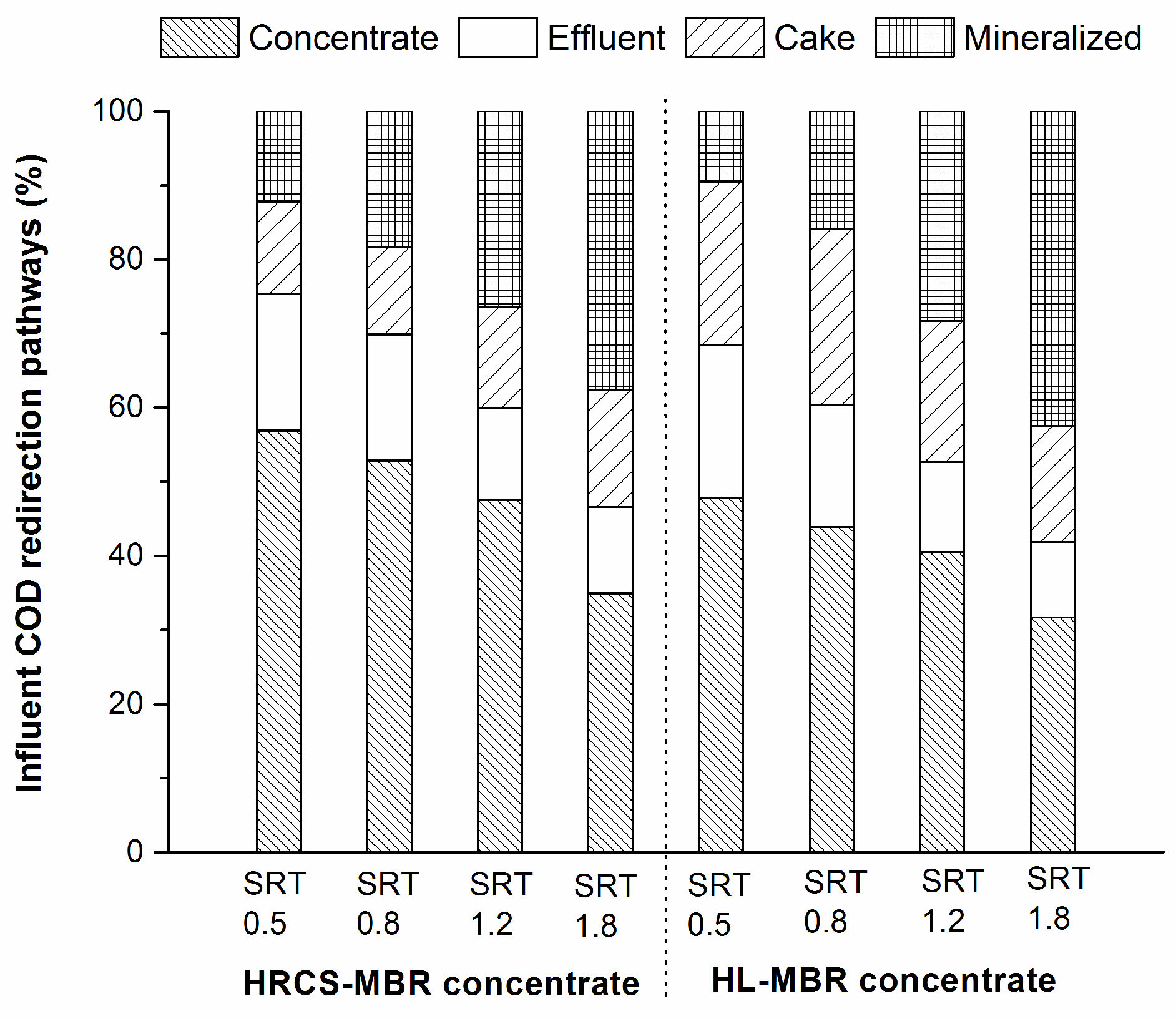 Water 10 00878 g005 Water 10 00878 g005