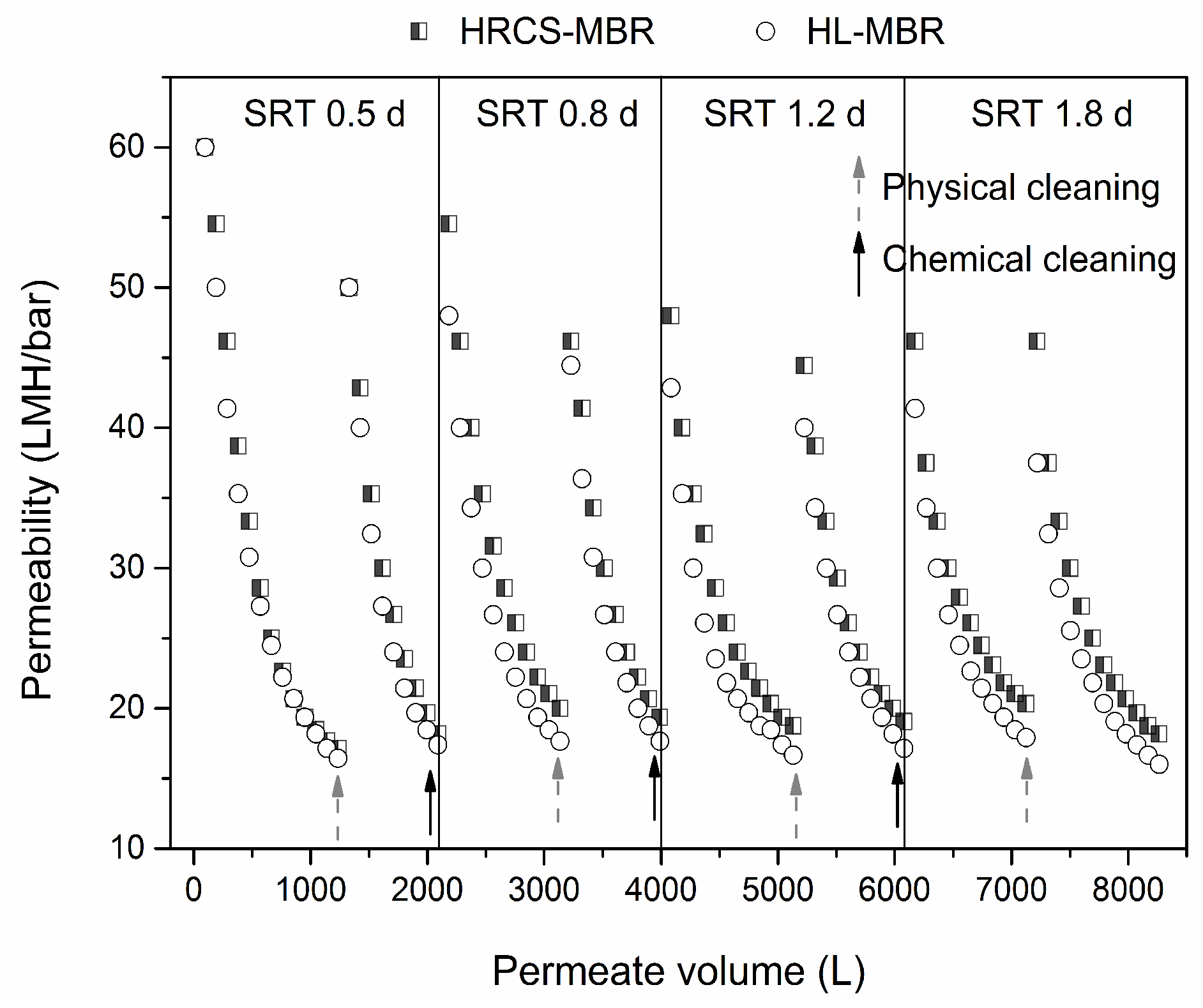 Water 10 00878 g007 Water 10 00878 g007