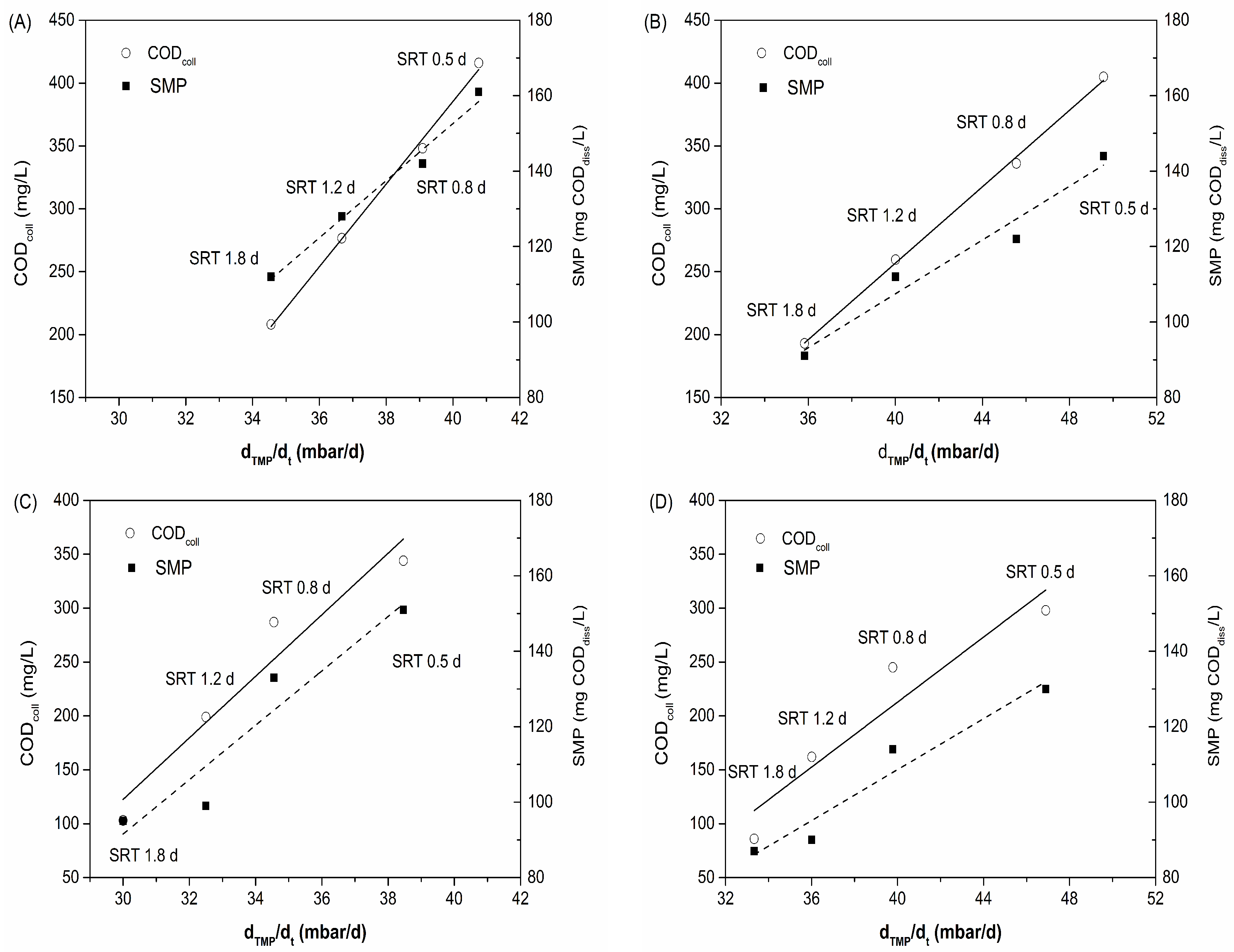 Water 10 00878 g008 Water 10 00878 g008