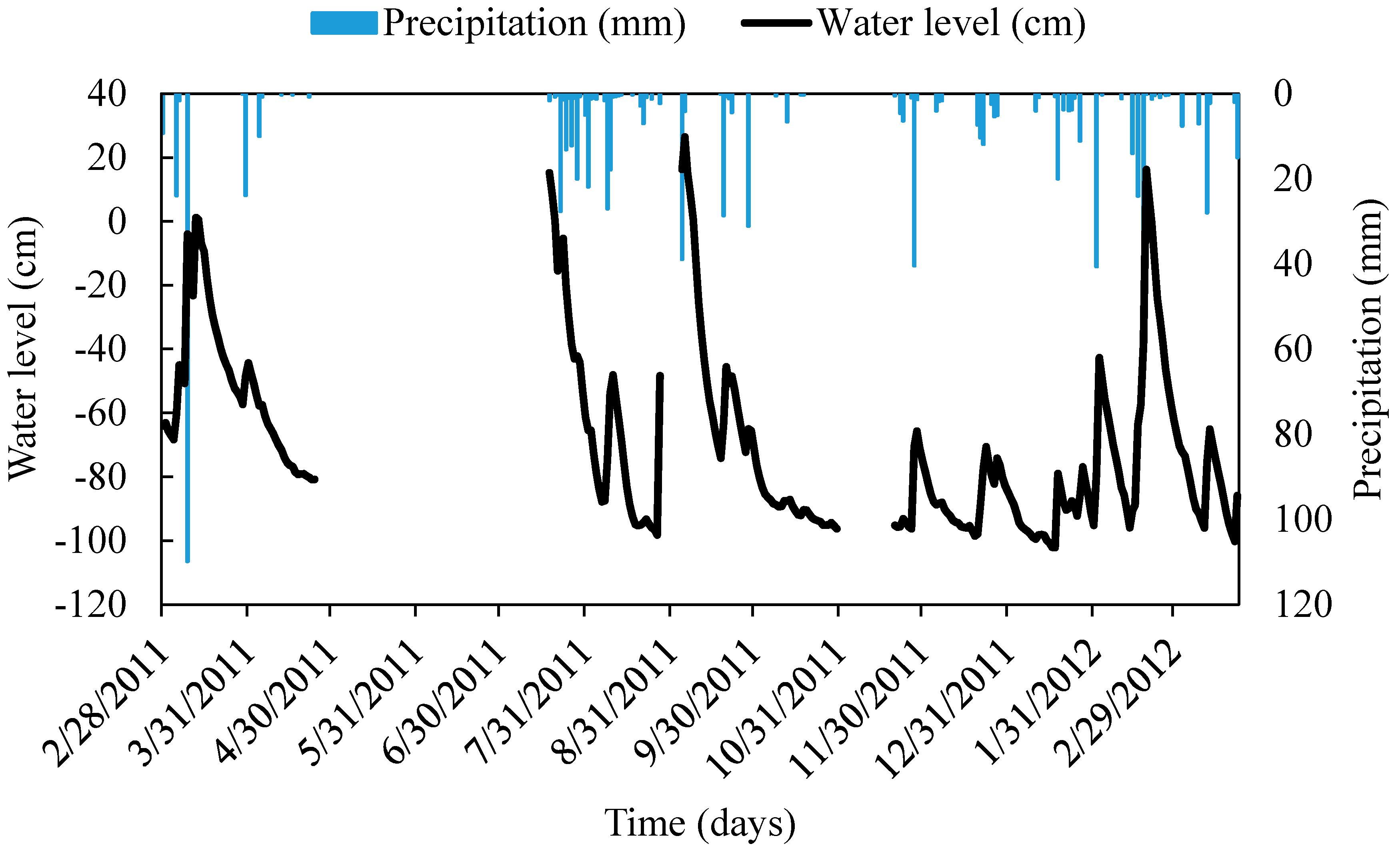 Water 10 00879 g002 Water 10 00879 g002