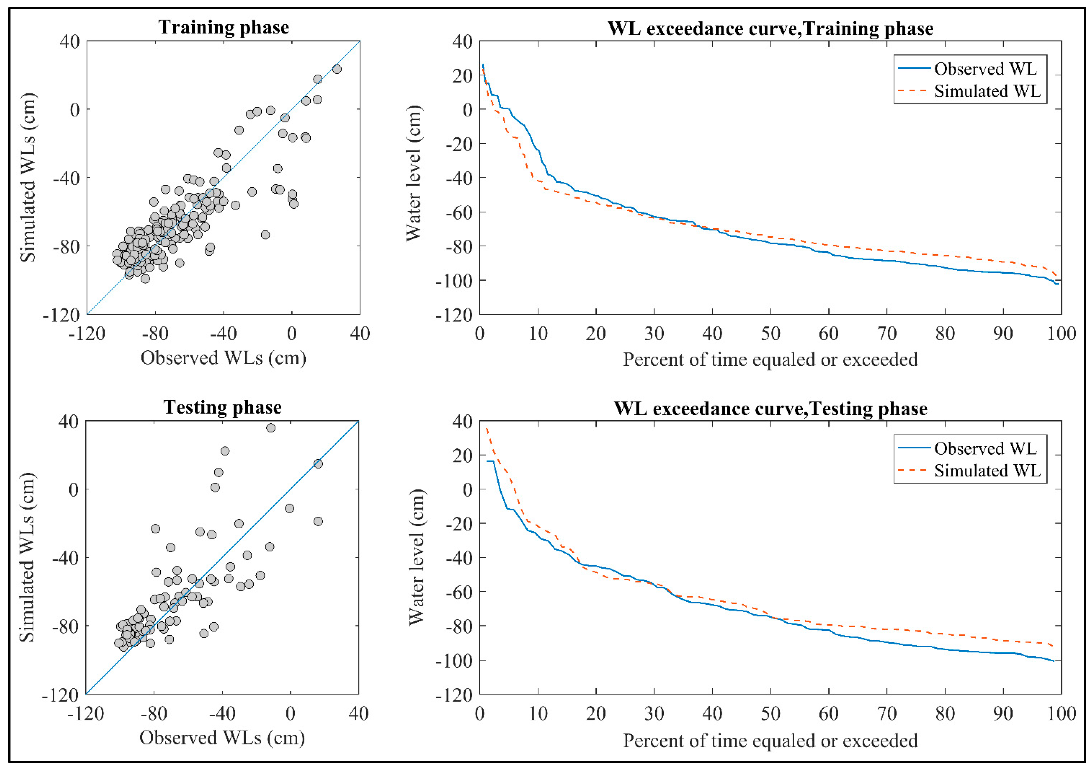 Water 10 00879 g004 Water 10 00879 g004