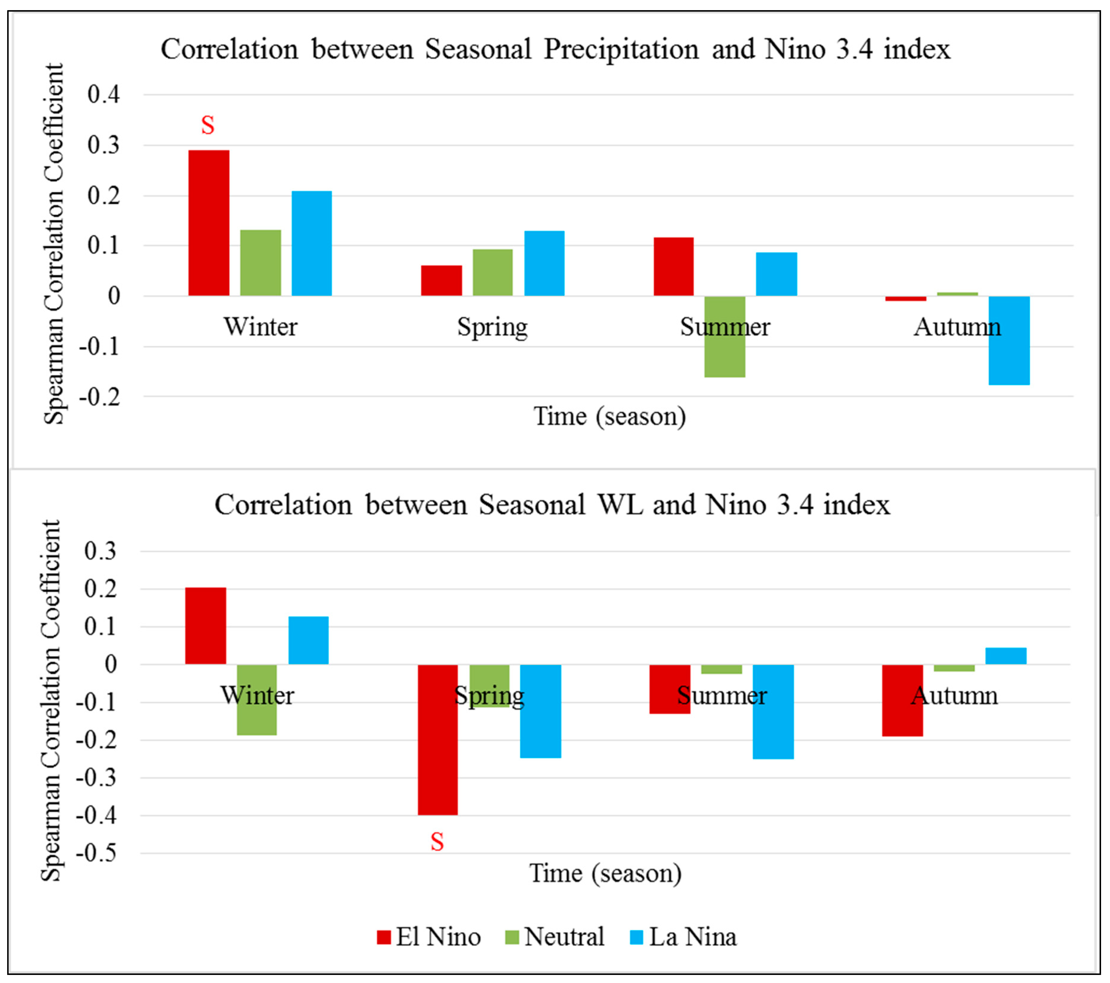 Water 10 00879 g006 Water 10 00879 g006