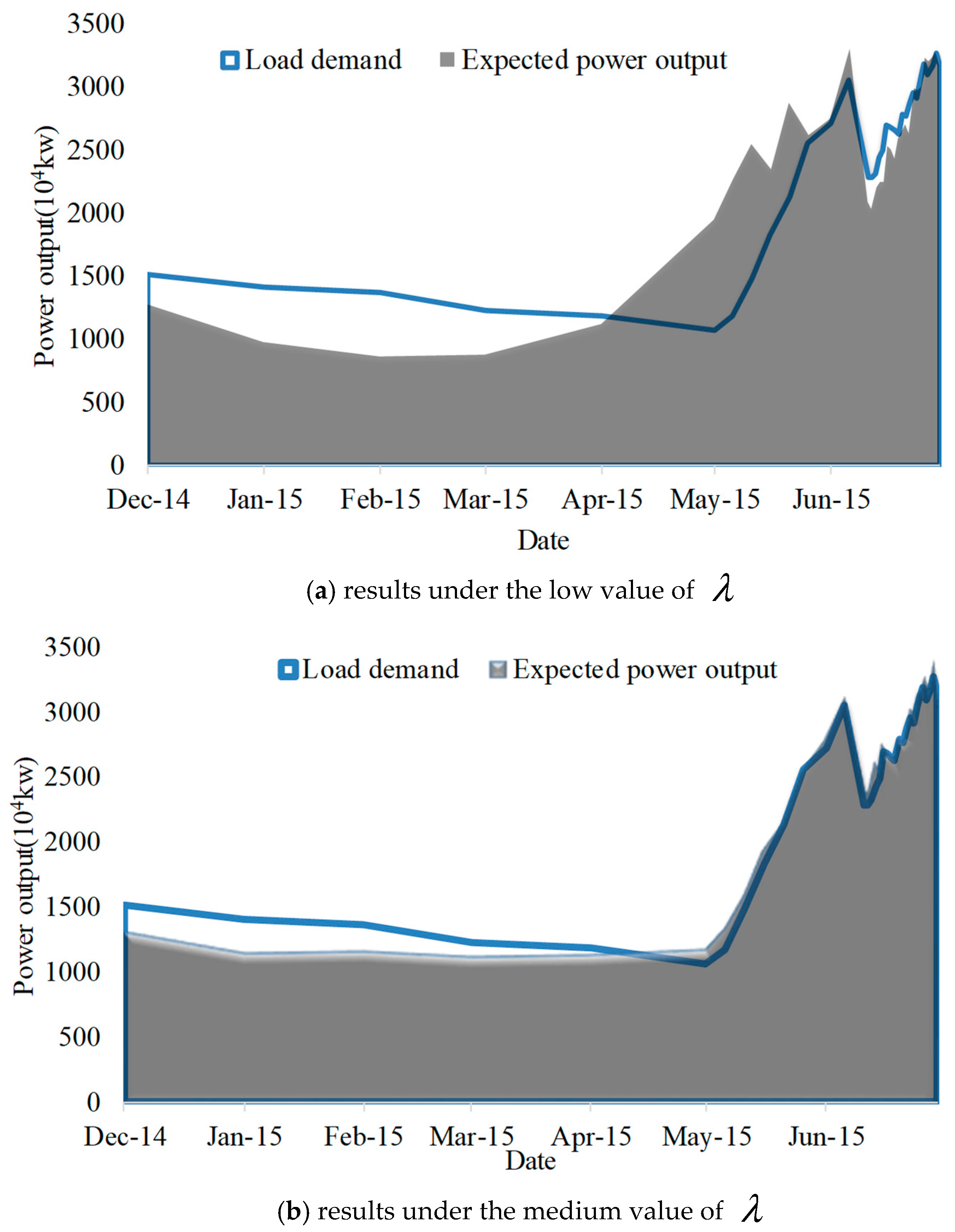 Water 10 00885 g003a Water 10 00885 g003a