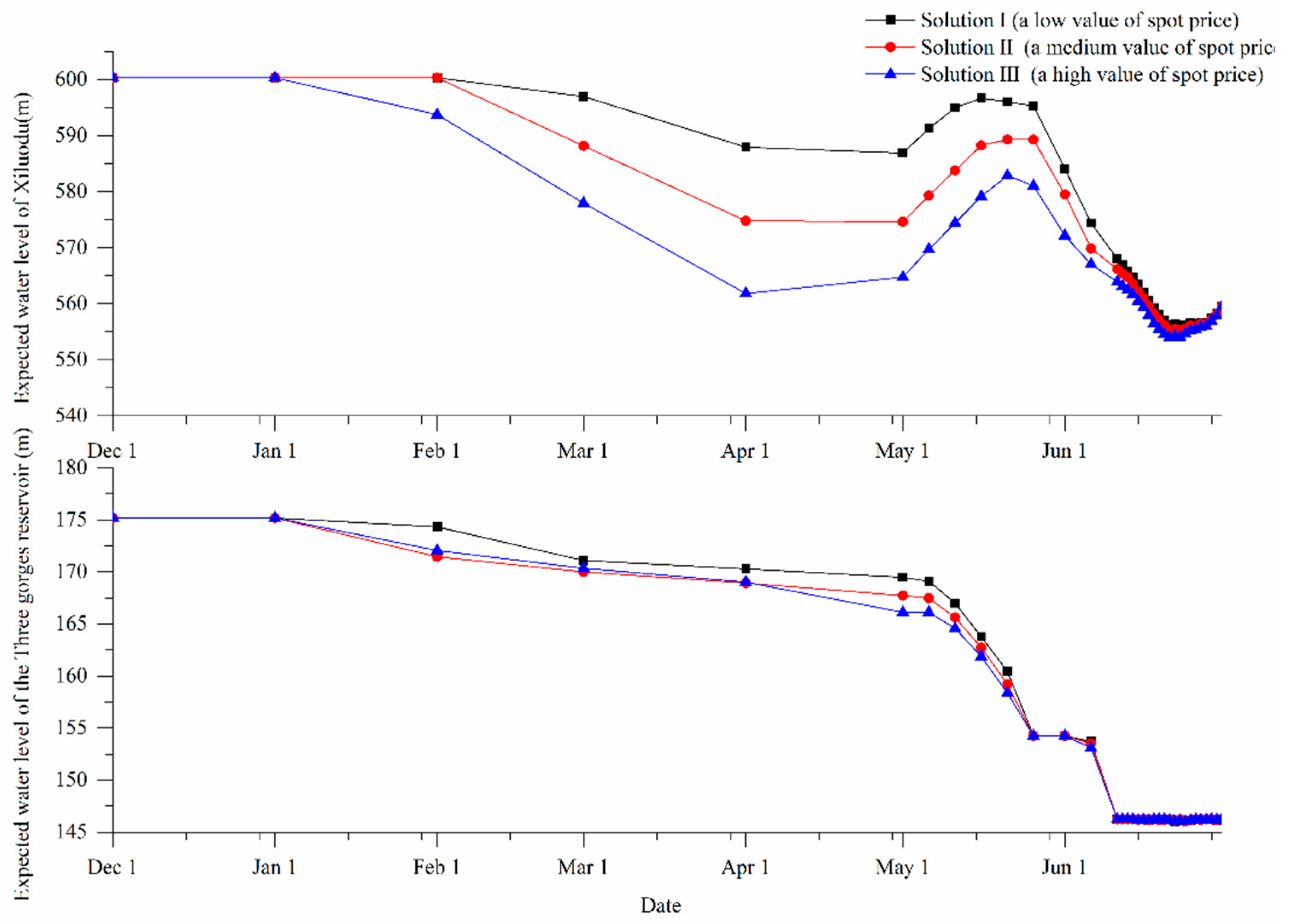 Water 10 00885 g004 Water 10 00885 g004