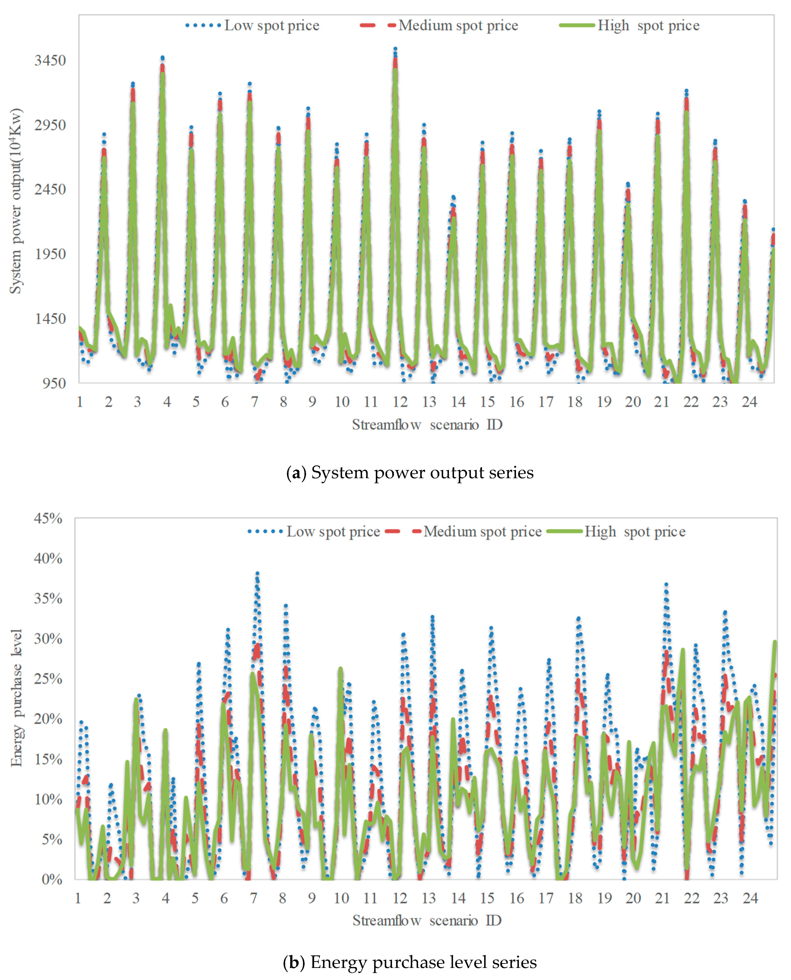 Water 10 00885 g005 Water 10 00885 g005
