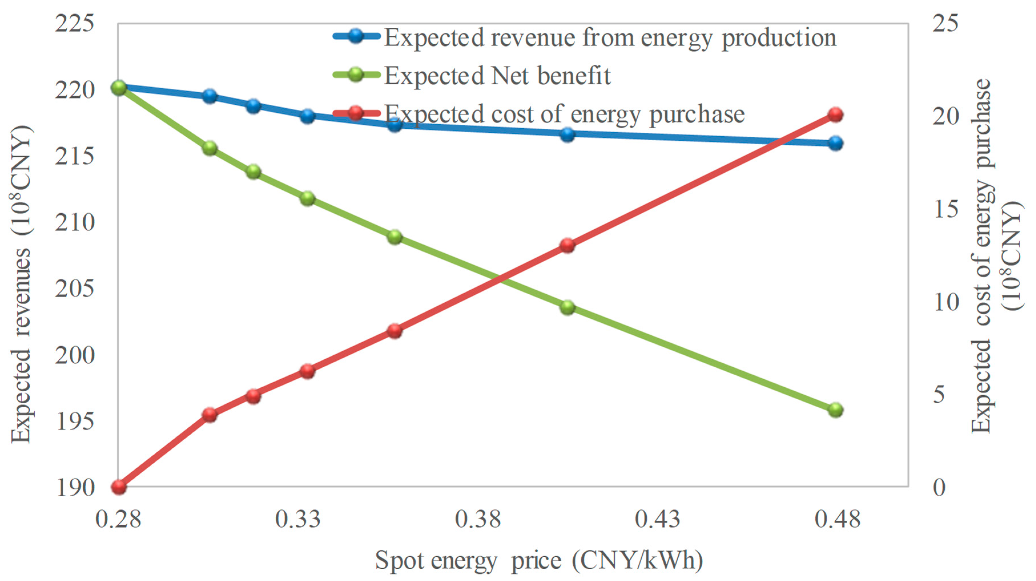 Water 10 00885 g006 Water 10 00885 g006