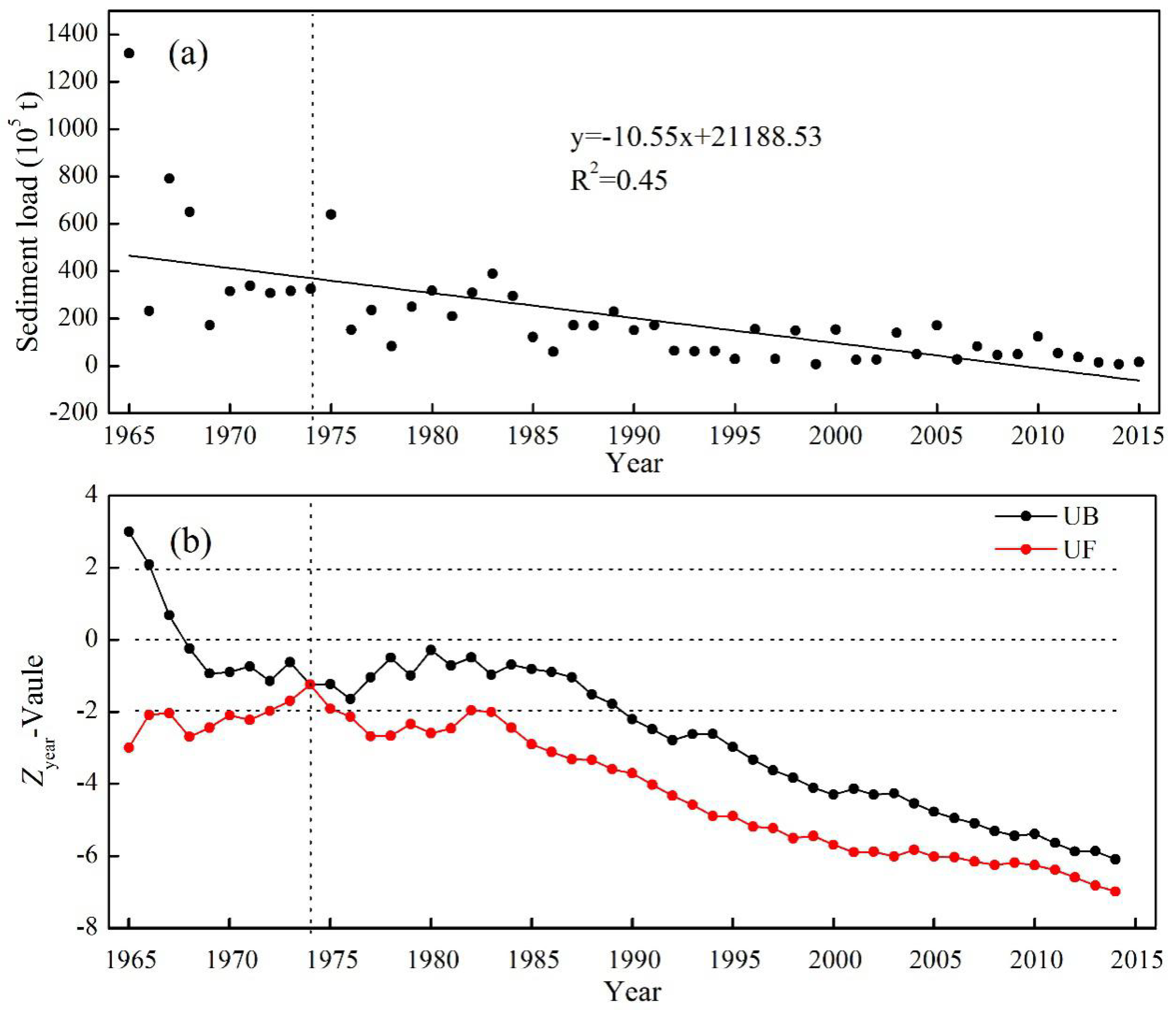 Water 10 00887 g002 Water 10 00887 g002
