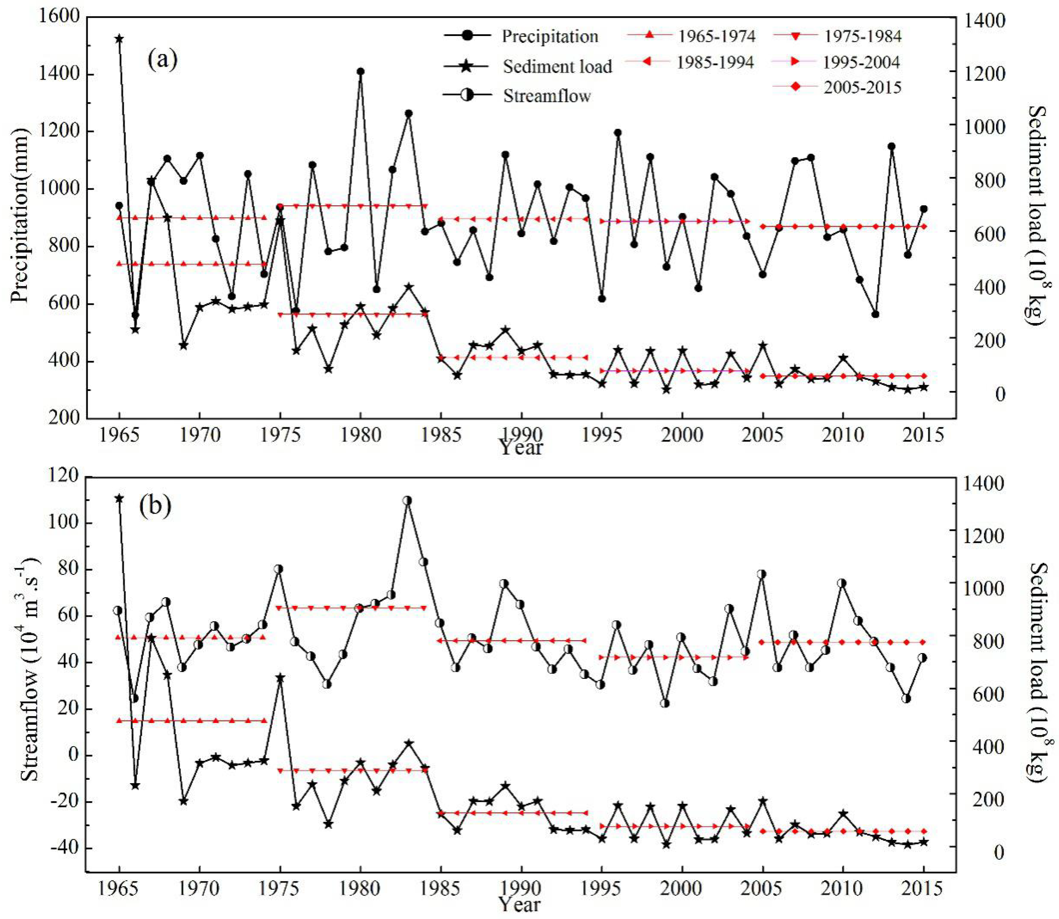 Water 10 00887 g004 Water 10 00887 g004