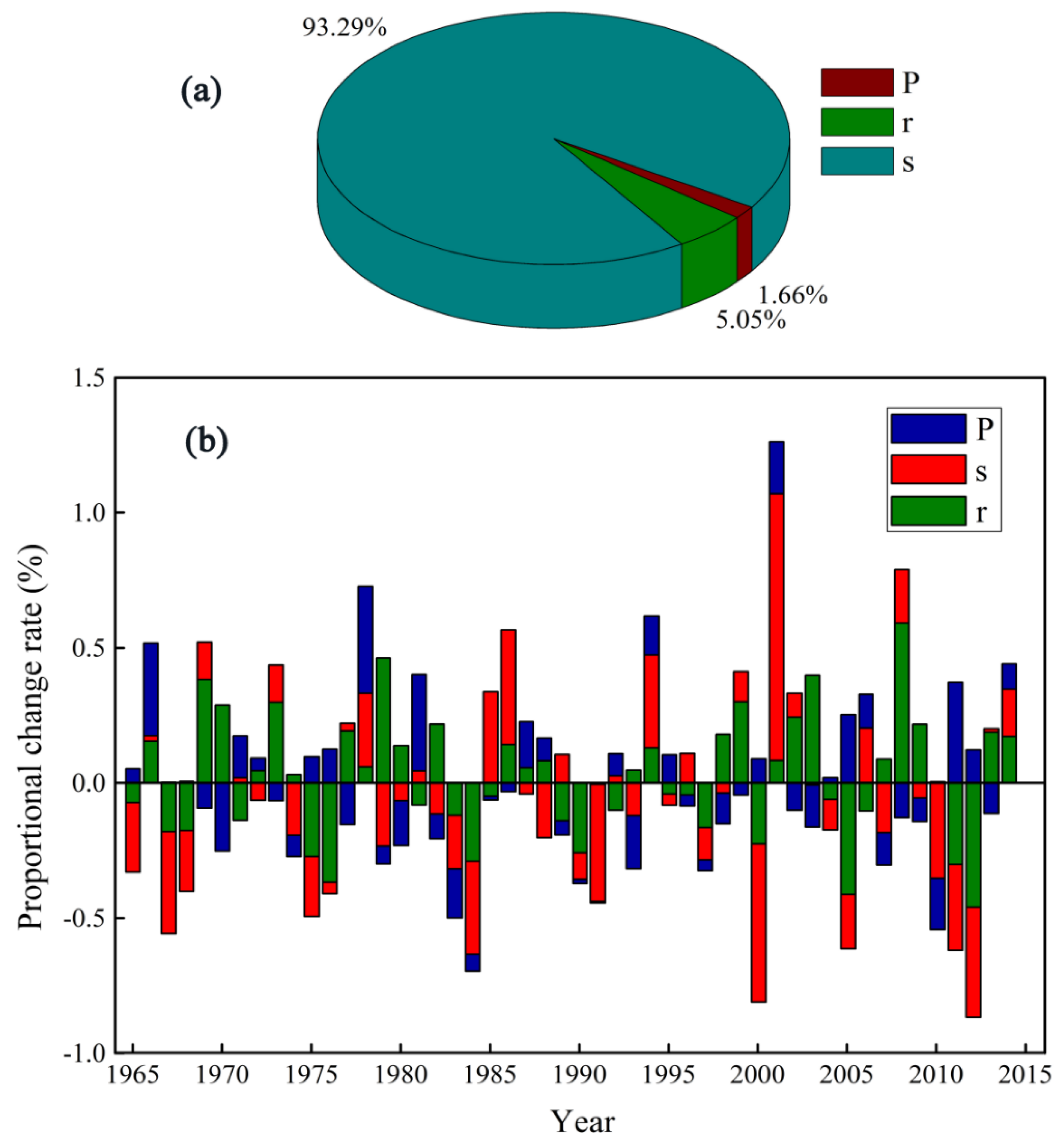 Water 10 00887 g006 Water 10 00887 g006
