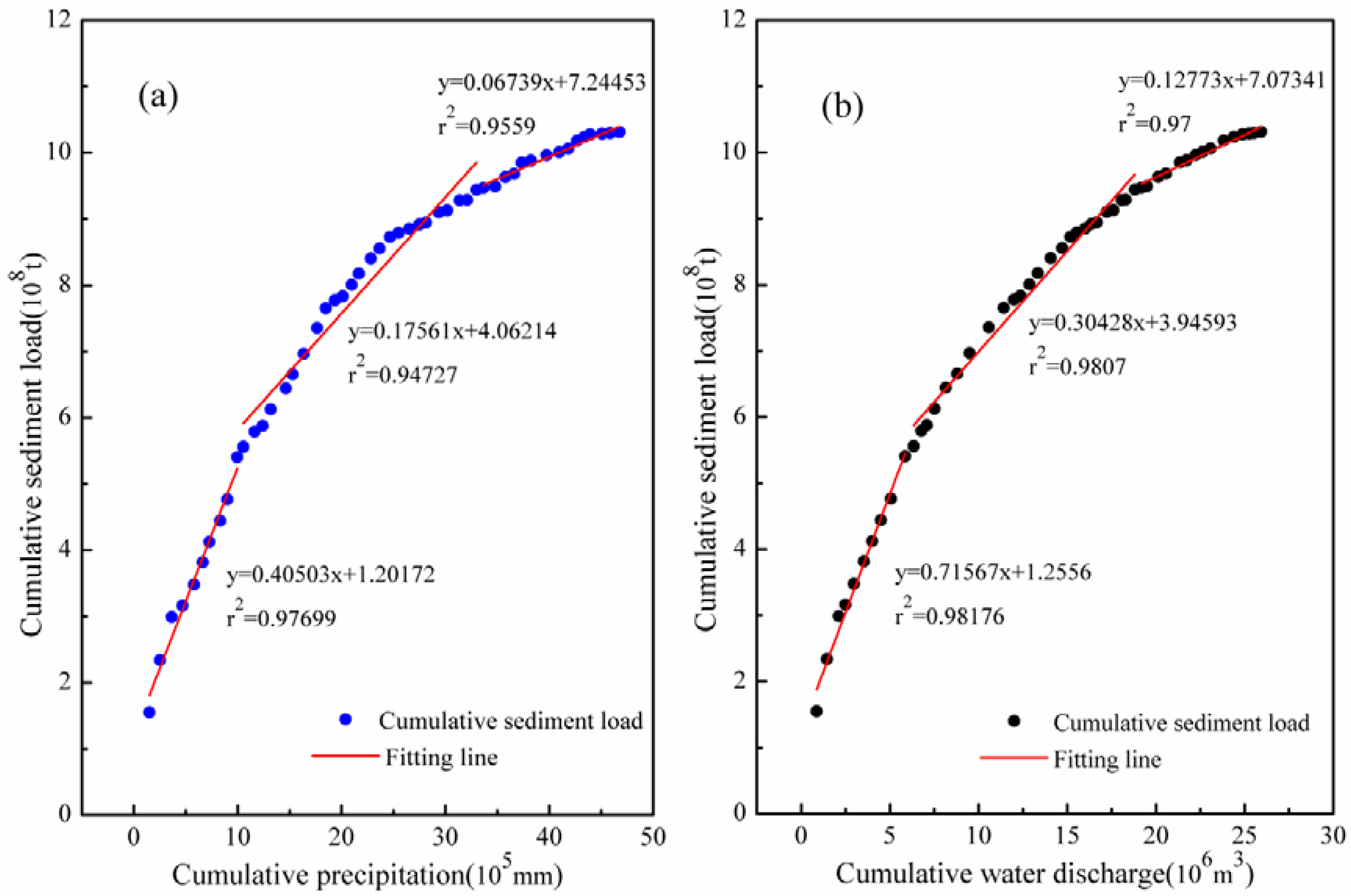 Water 10 00887 g007 Water 10 00887 g007