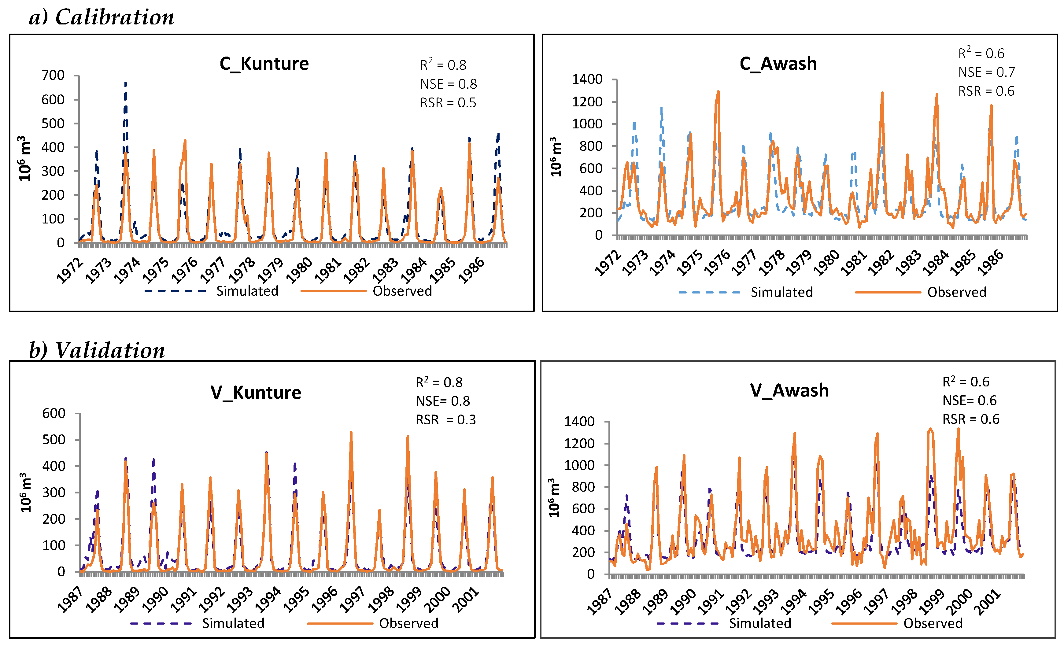 Water 10 00892 g004 Water 10 00892 g004