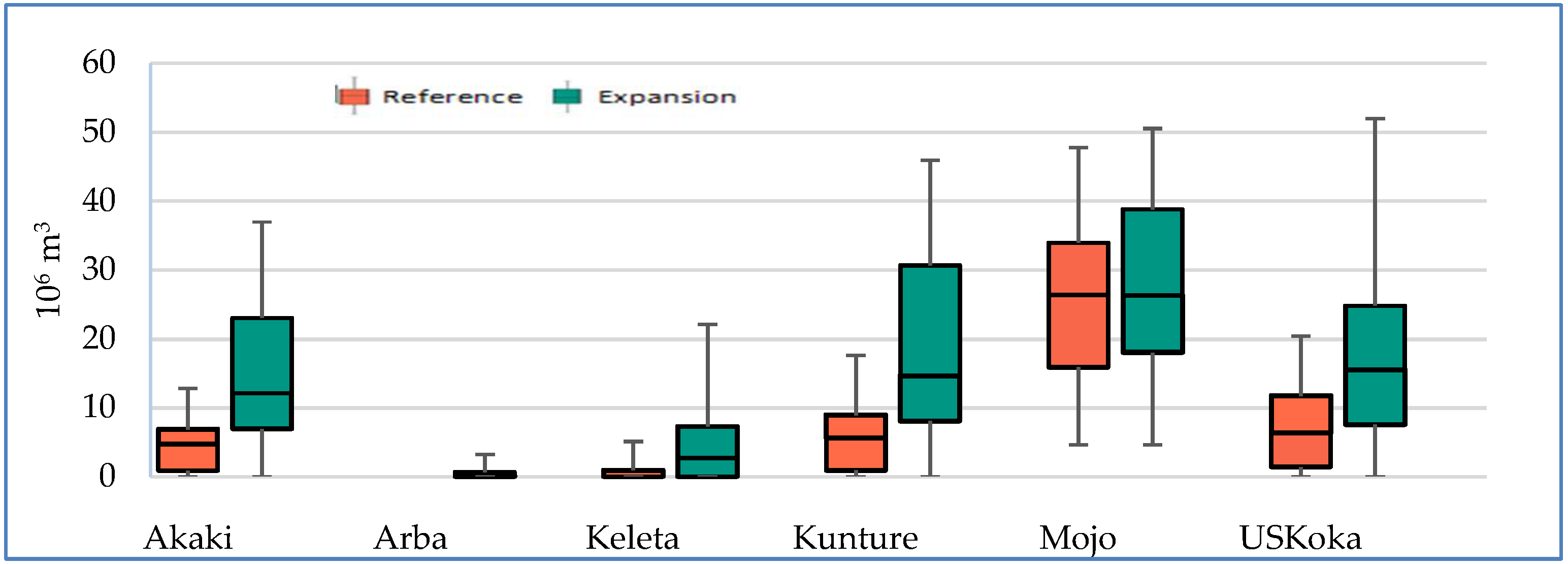 Water 10 00892 g008 Water 10 00892 g008