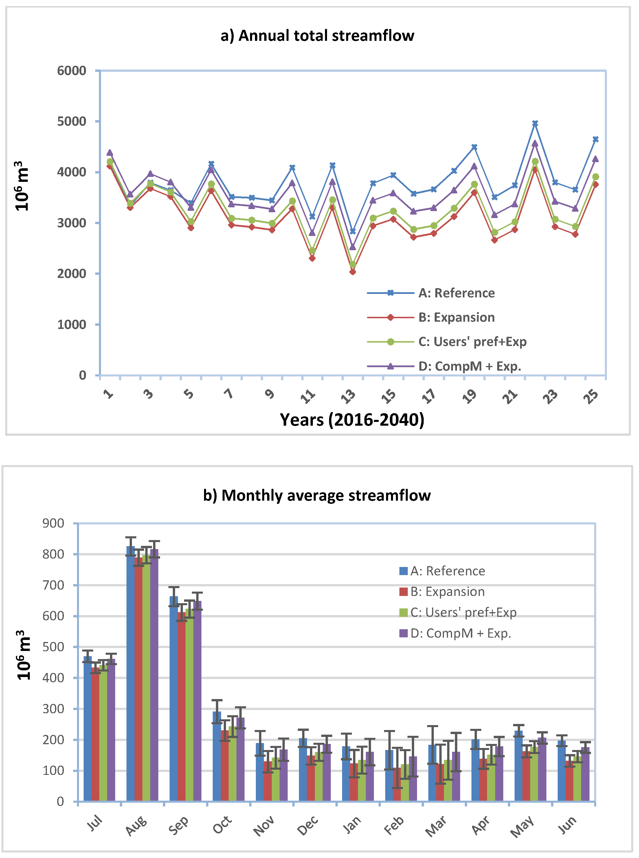 Water 10 00892 g012 Water 10 00892 g012
