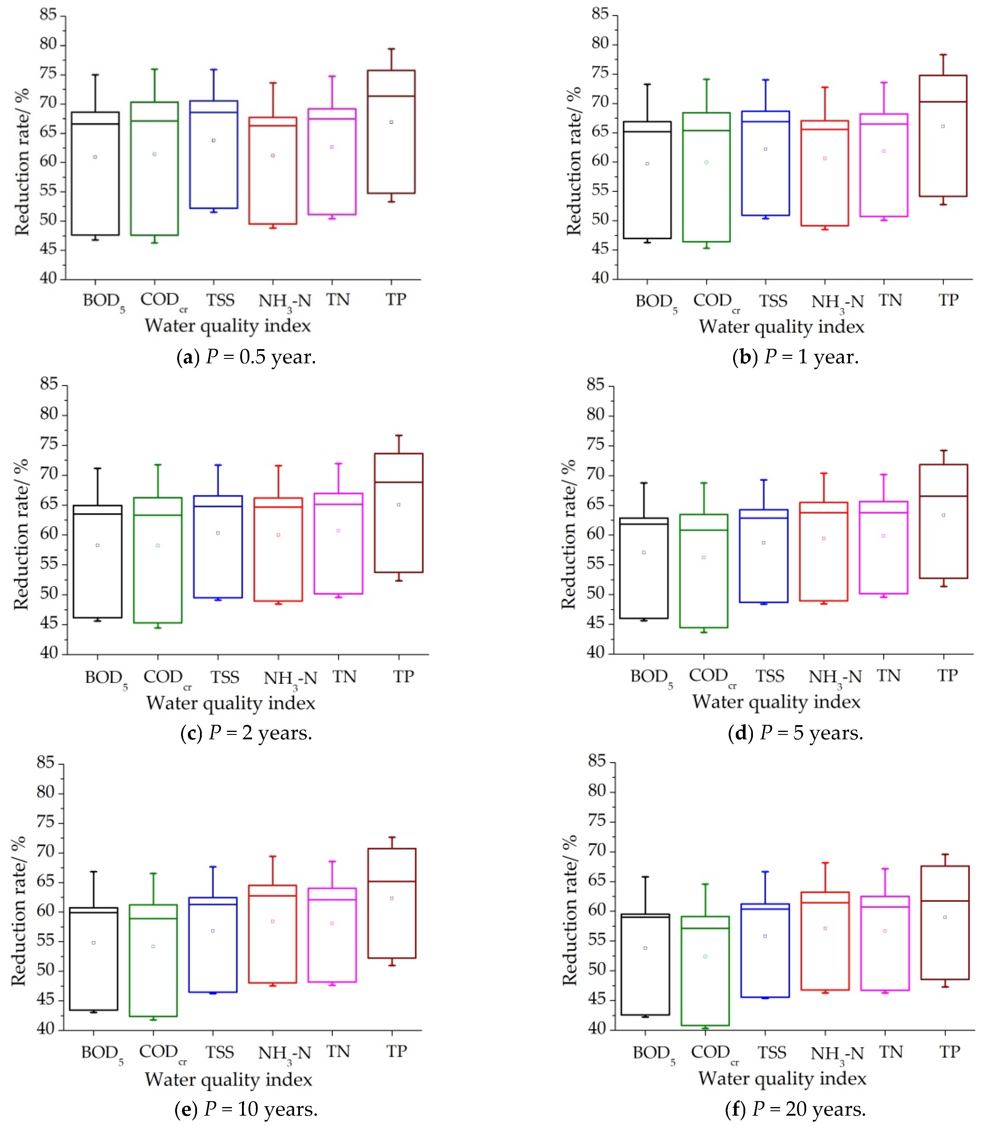Water 10 00894 g009 550