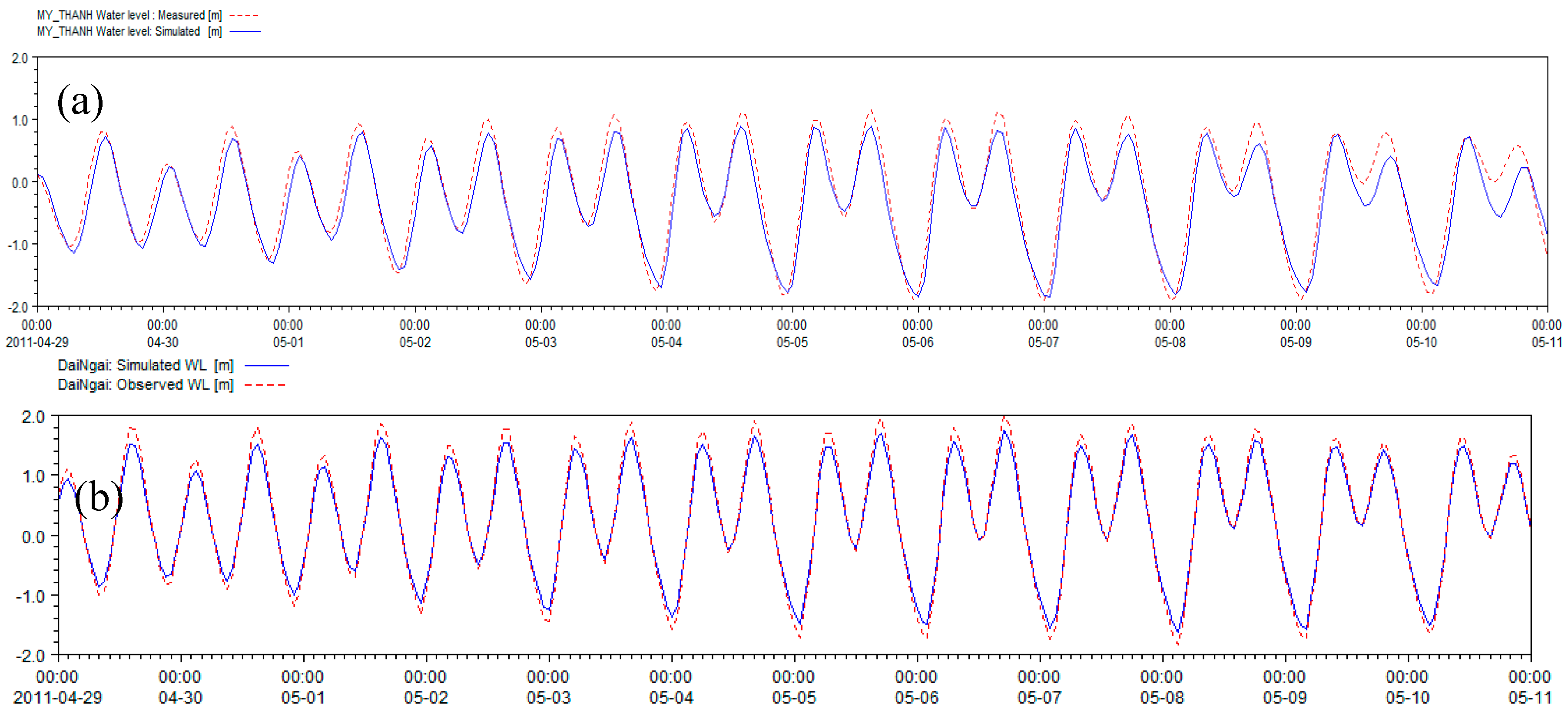 Water 10 00897 g005 Water 10 00897 g005