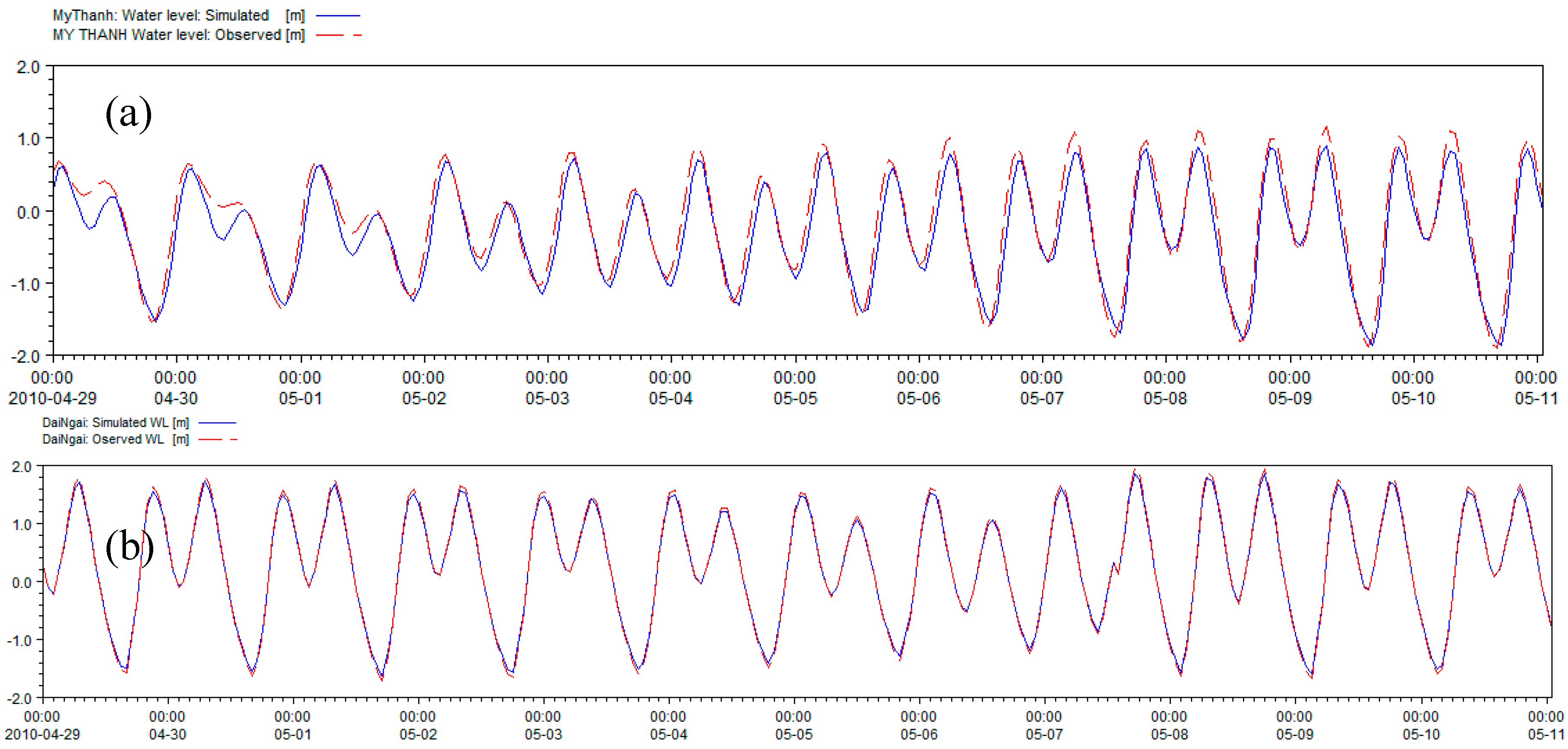 Water 10 00897 g007 Water 10 00897 g007