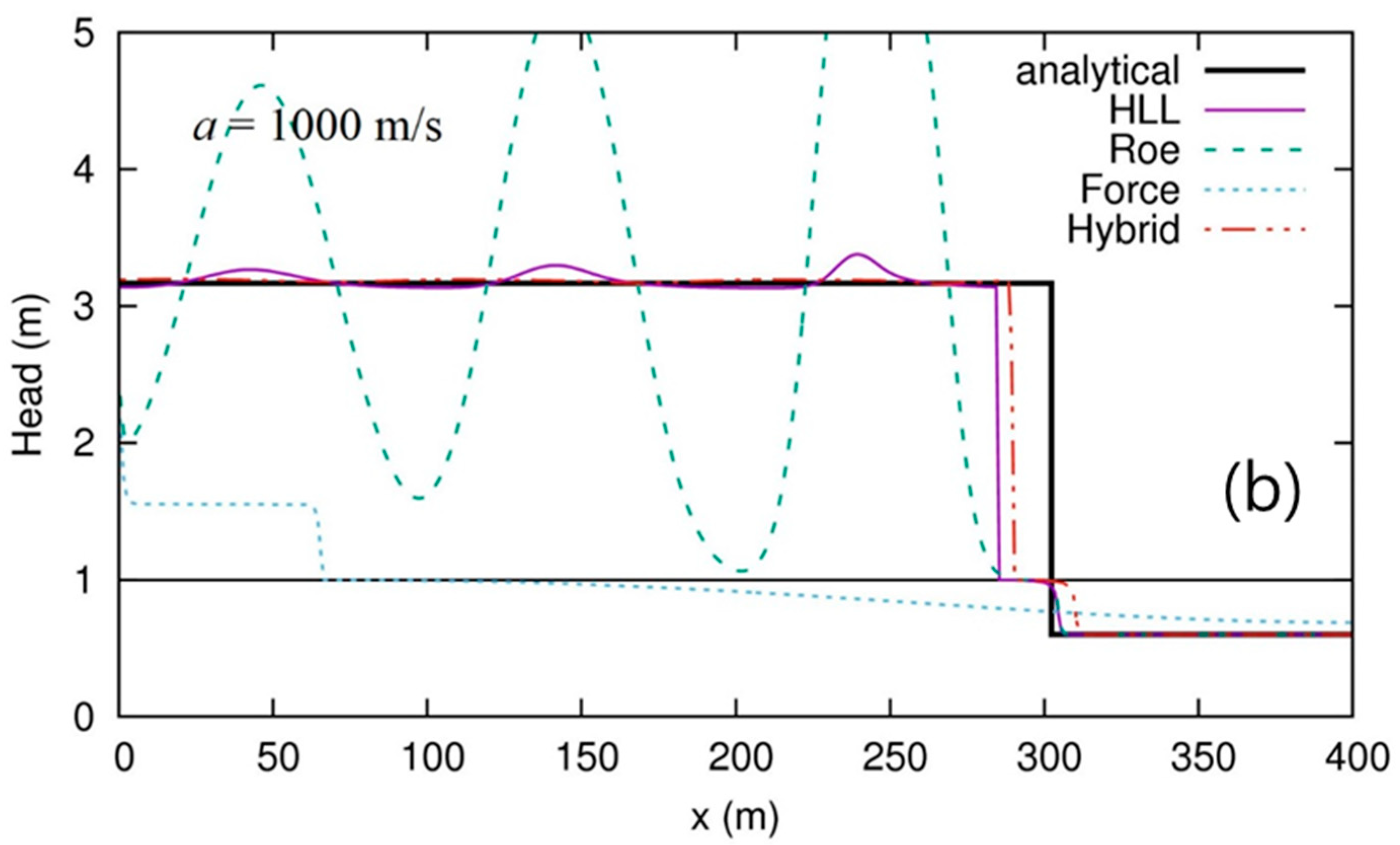 Water 10 00899 g002b Water 10 00899 g002b