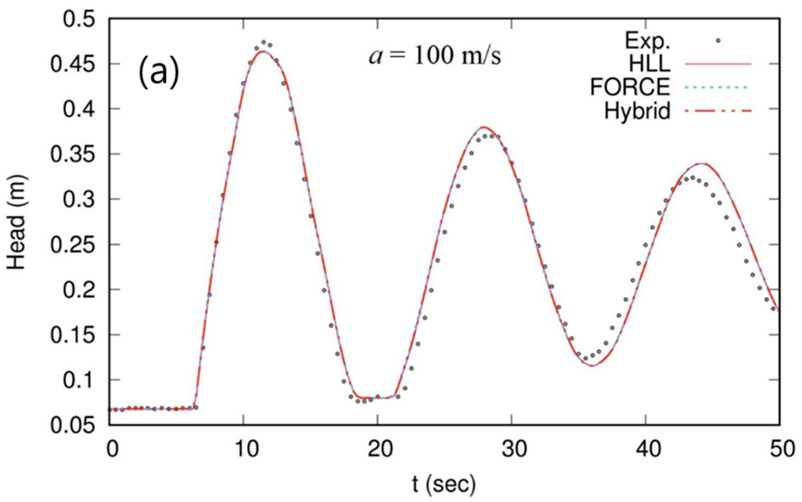 Water 10 00899 g003a Water 10 00899 g003a