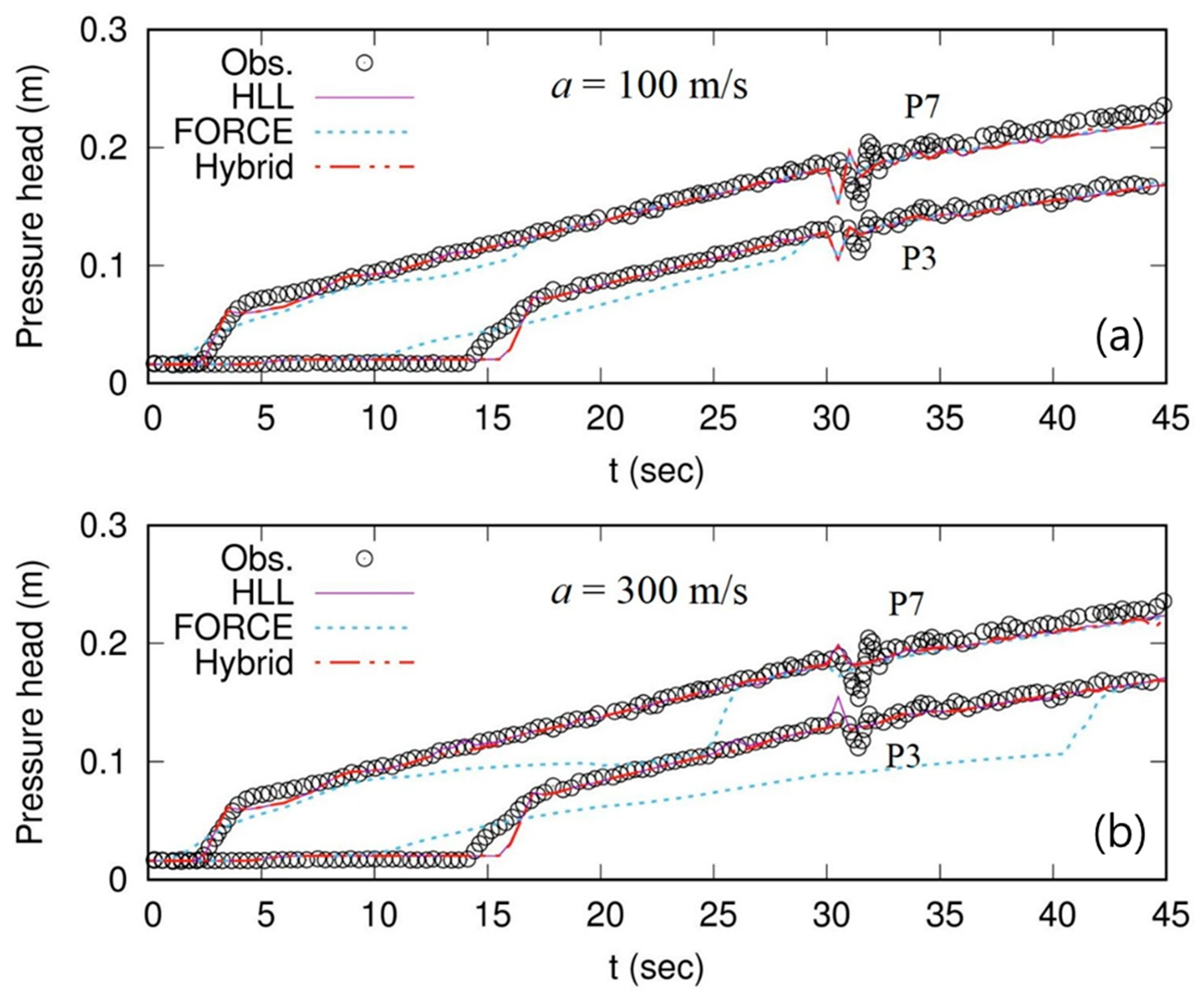 Water 10 00899 g005 Water 10 00899 g005