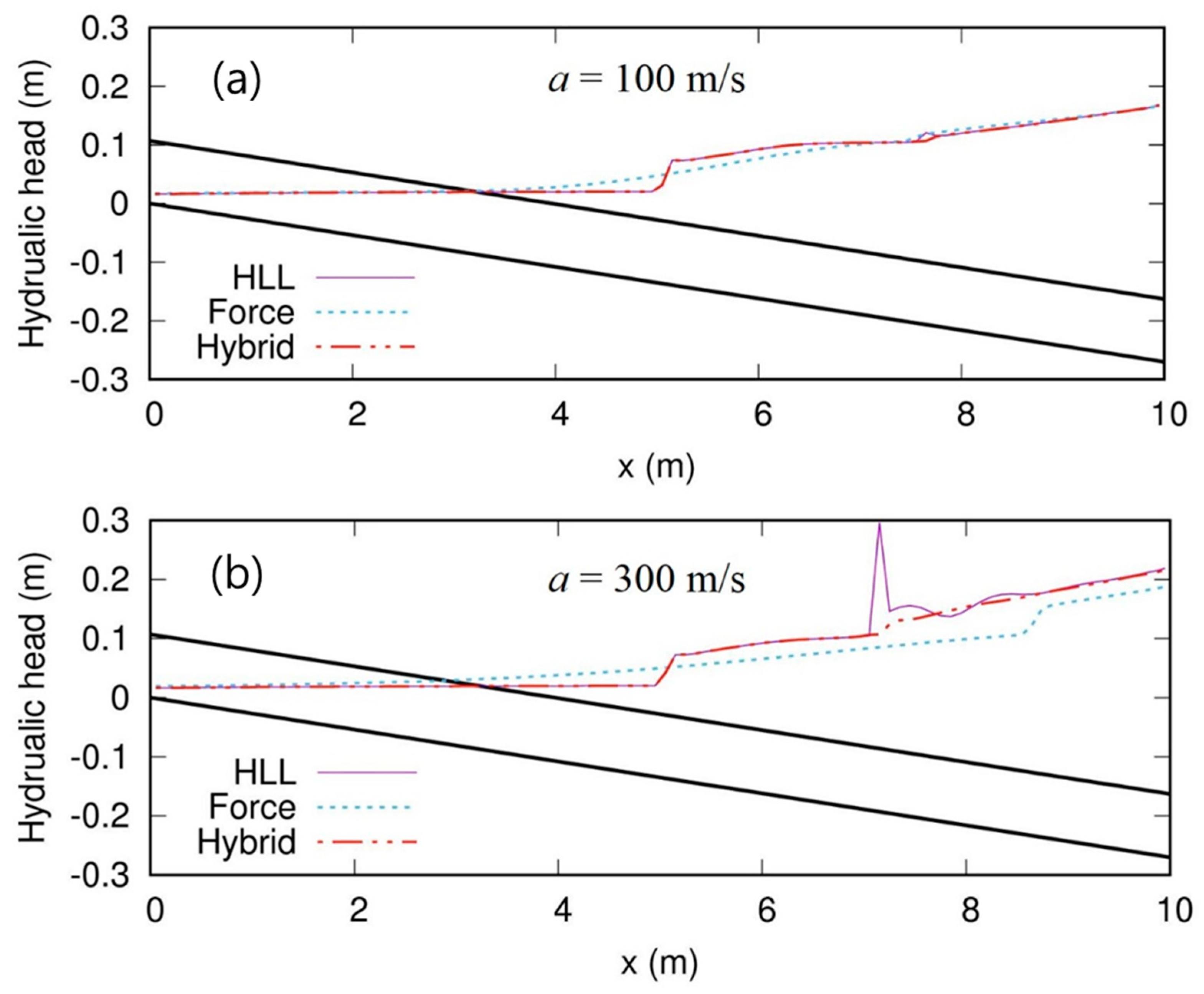 Water 10 00899 g006 Water 10 00899 g006