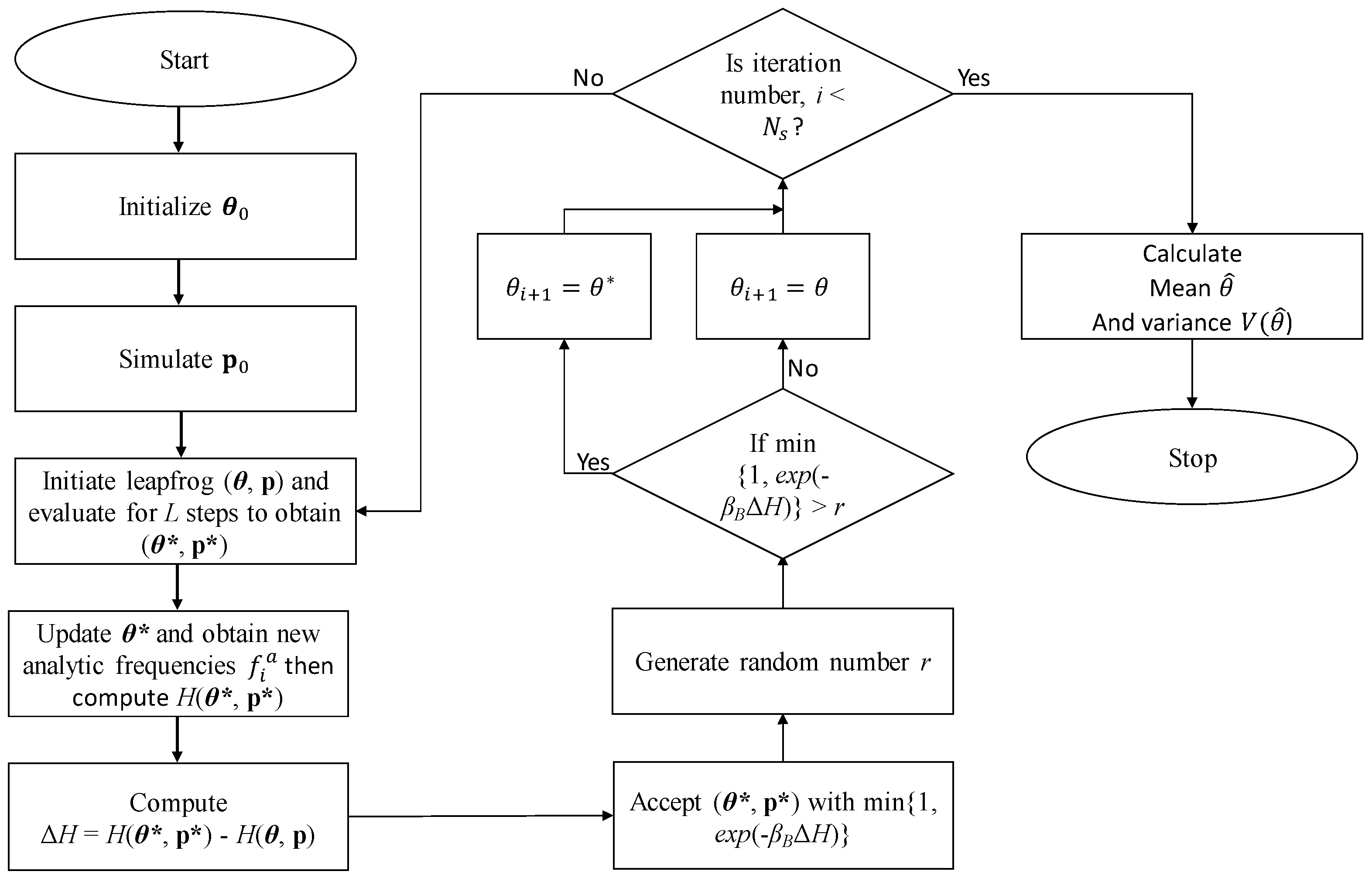 Water Free Full Text Bayesian Modeling Of Flood Frequency Analysis In Bangladesh Using Hamiltonian Monte Carlo Techniques Html Water Free Full Text Bayesian Modeling Of Flood Frequency Analysis In Bangladesh Using Hamiltonian Monte Carlo Techniques Html