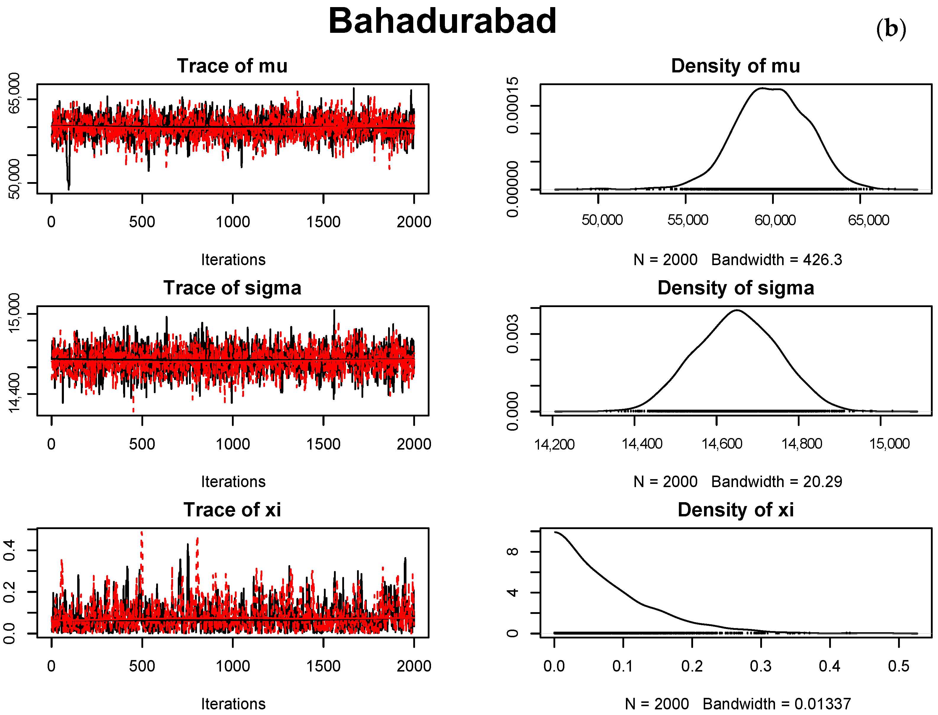 Water 10 00900 g005b