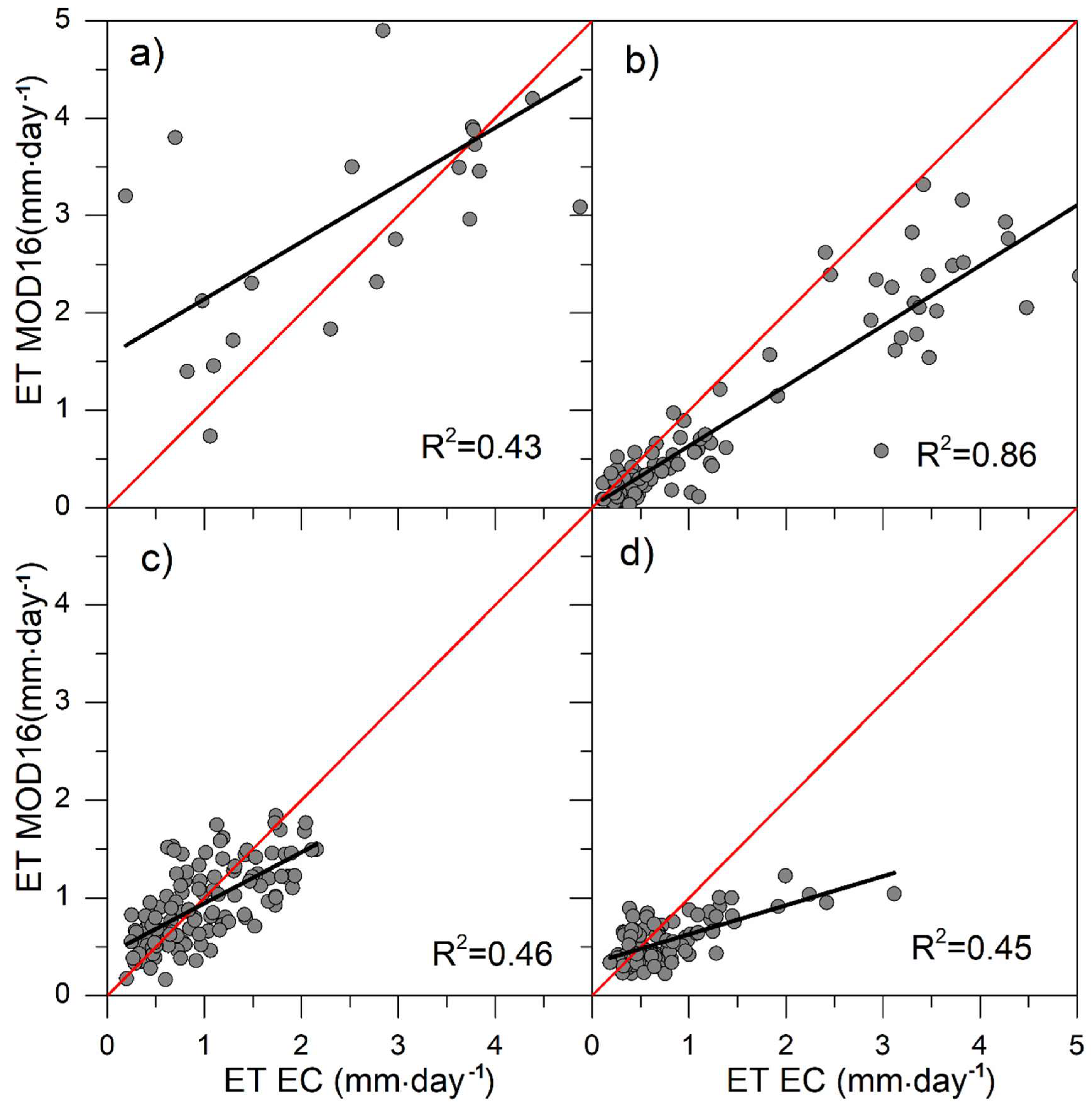 Water 10 00901 g002 Water 10 00901 g002