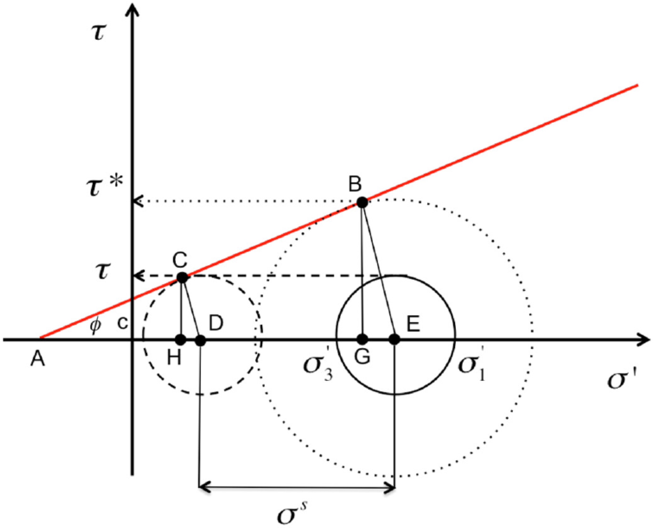 Water 10 00905 g001 Water 10 00905 g001
