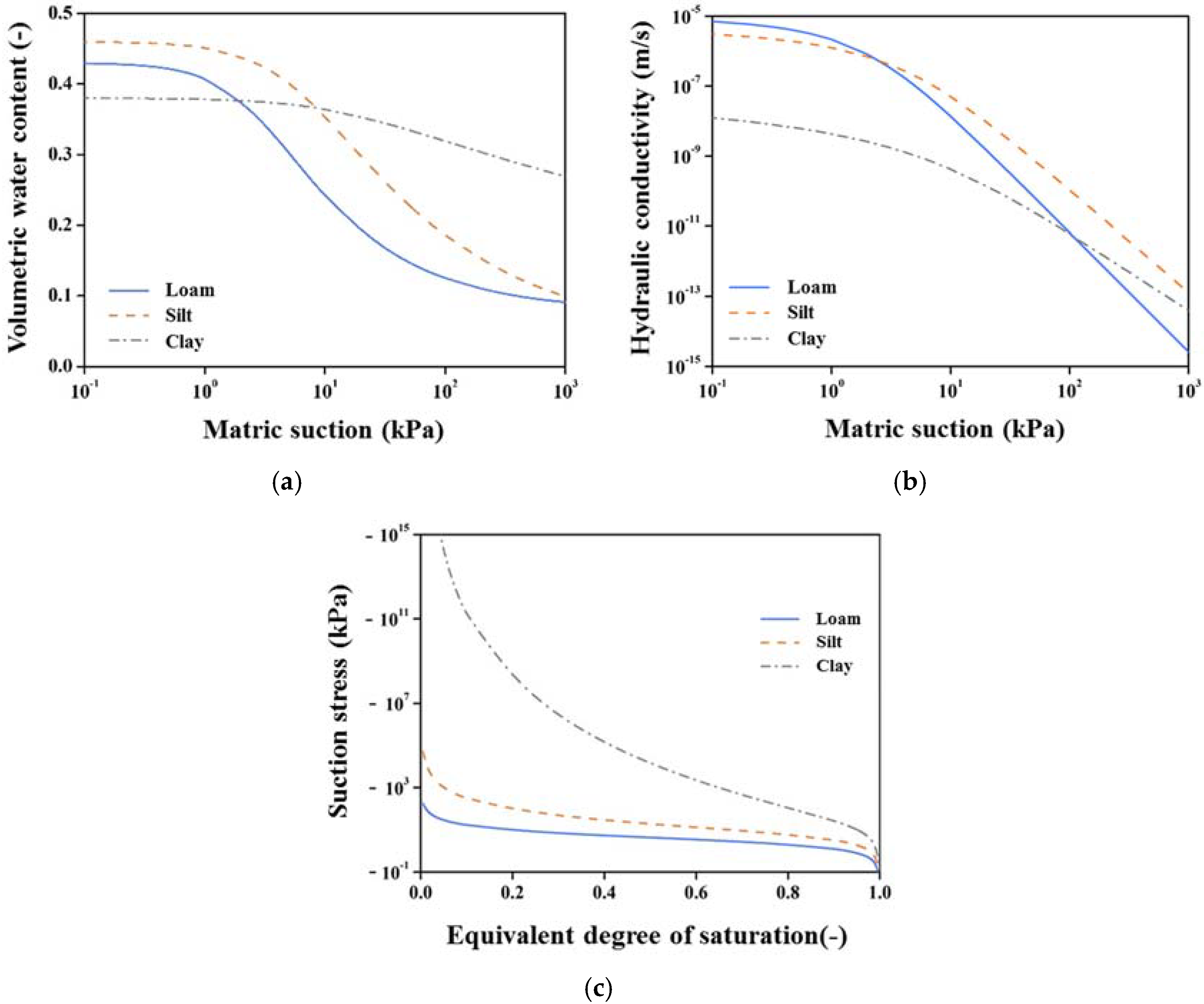 Water 10 00905 g003 Water 10 00905 g003