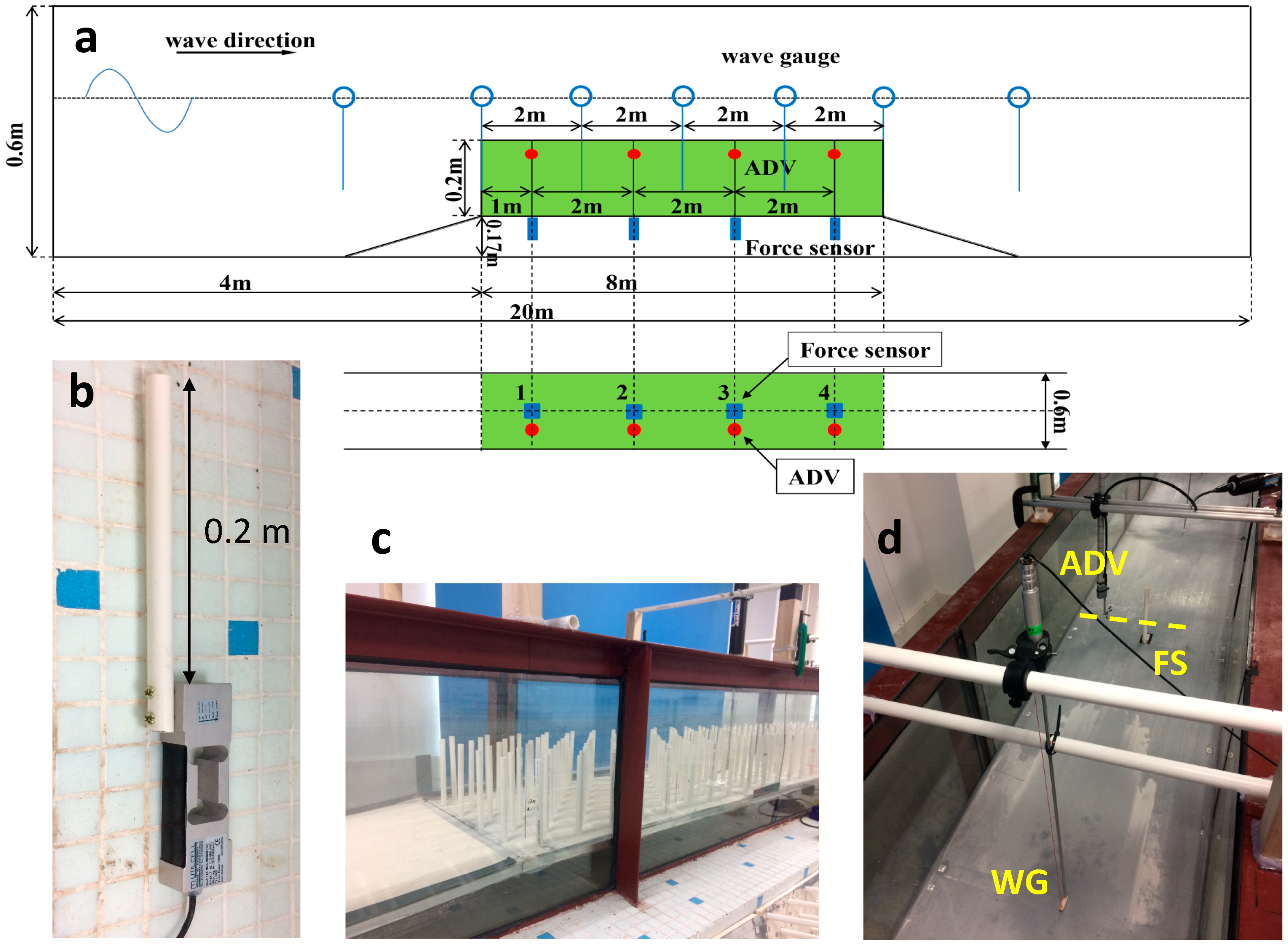 Water 10 00906 g001 Water 10 00906 g001
