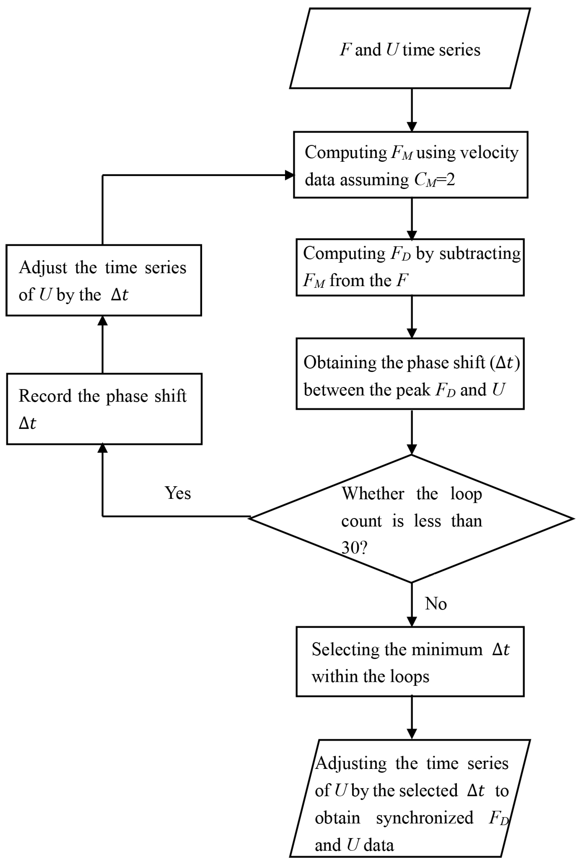 Water 10 00906 g002 Water 10 00906 g002