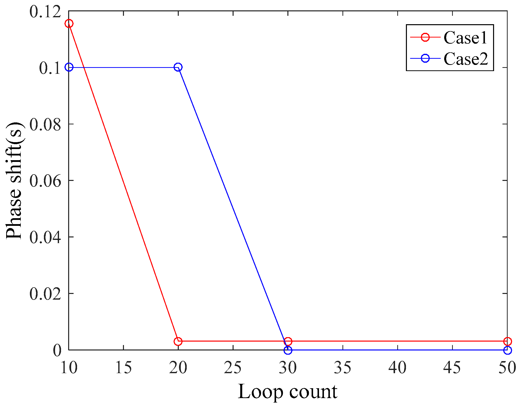 Water 10 00906 g007 Water 10 00906 g007