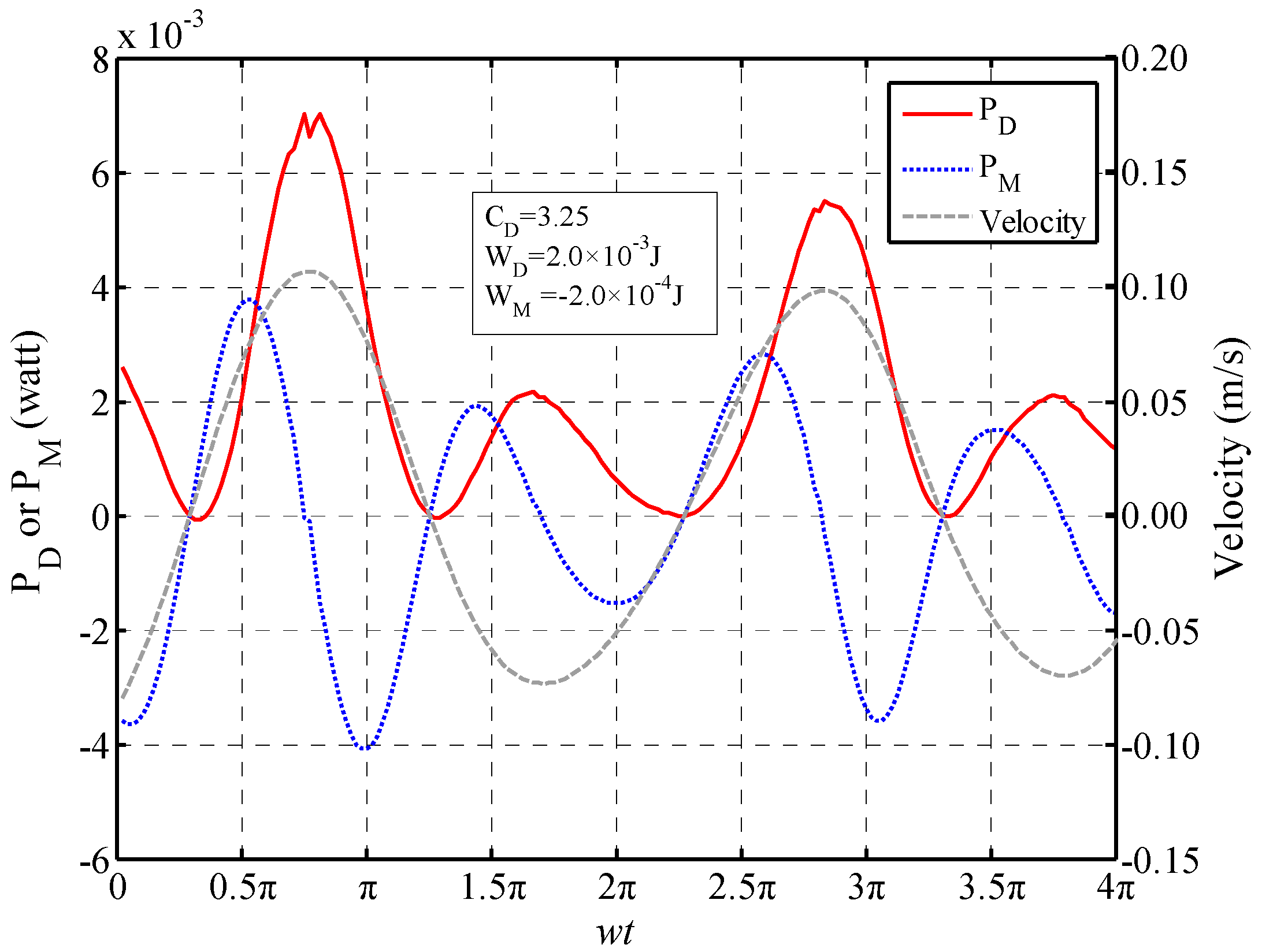 Water 10 00906 g008 Water 10 00906 g008