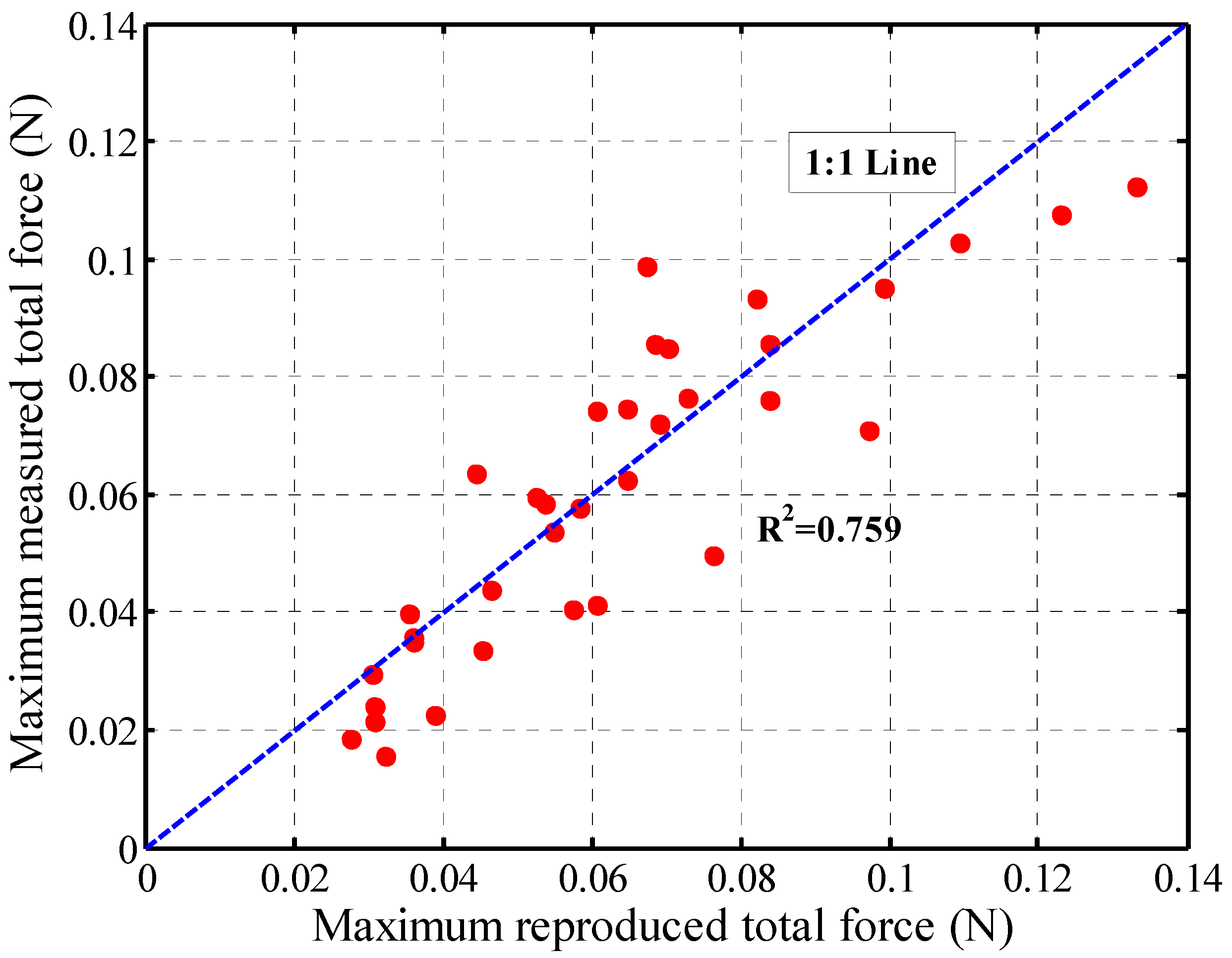 Water 10 00906 g010 Water 10 00906 g010
