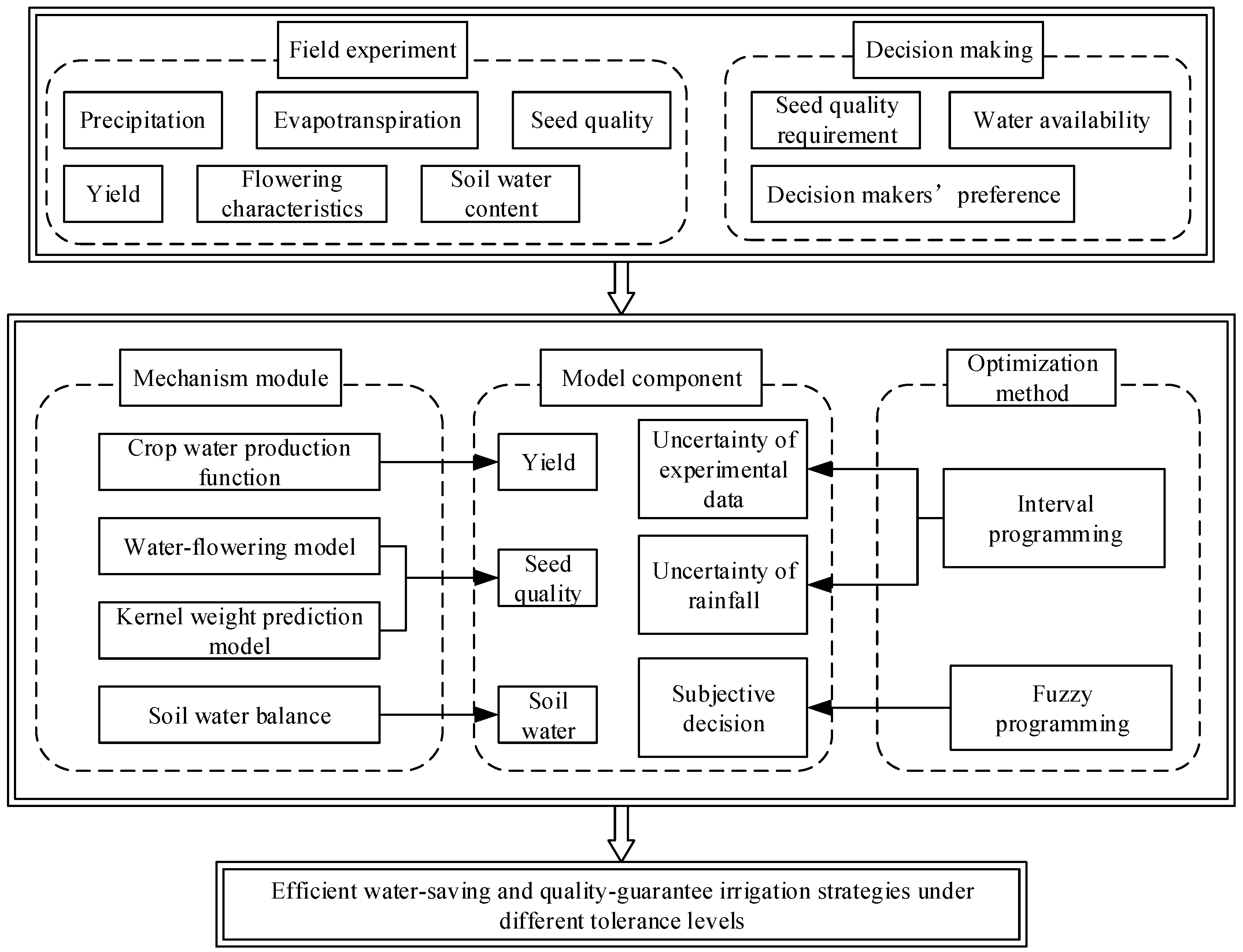 Water 10 00908 g001 Water 10 00908 g001